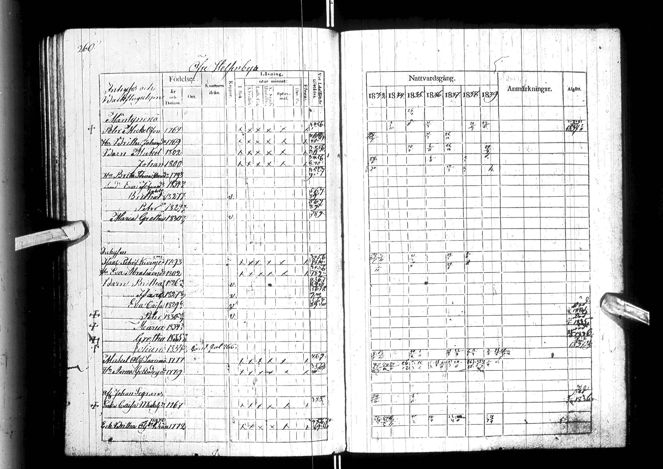 [ ../kirjat/Kirkonkirjat/ylitornio/rippikirja_1833-1839_ik188/kuvat/265.jpg ]