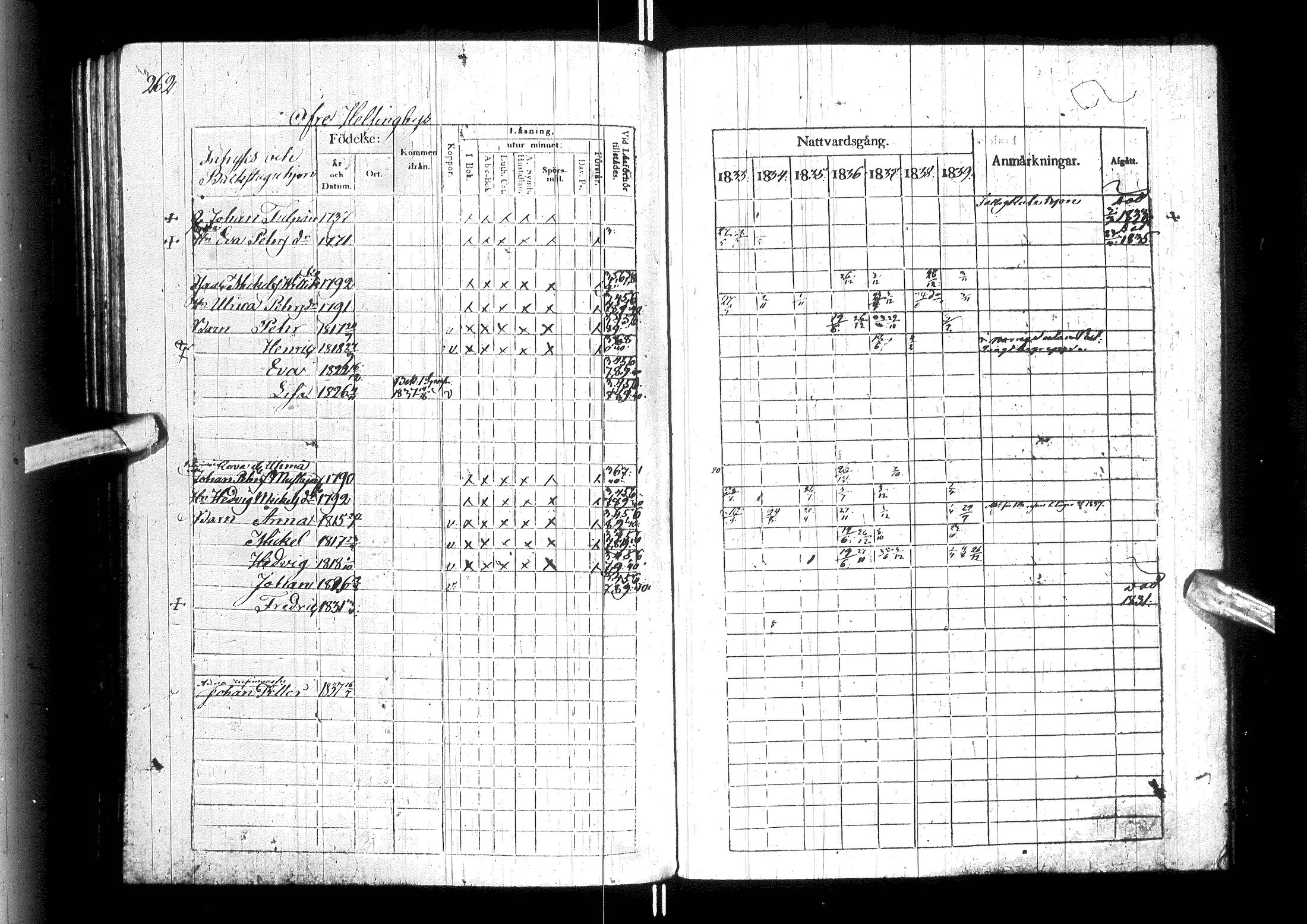[ ../kirjat/Kirkonkirjat/ylitornio/rippikirja_1833-1839_ik188/kuvat/267.jpg ]