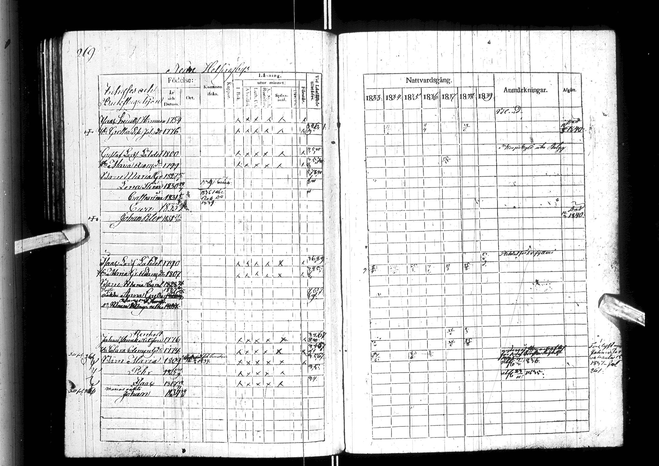[ ../kirjat/Kirkonkirjat/ylitornio/rippikirja_1833-1839_ik188/kuvat/274.jpg ]