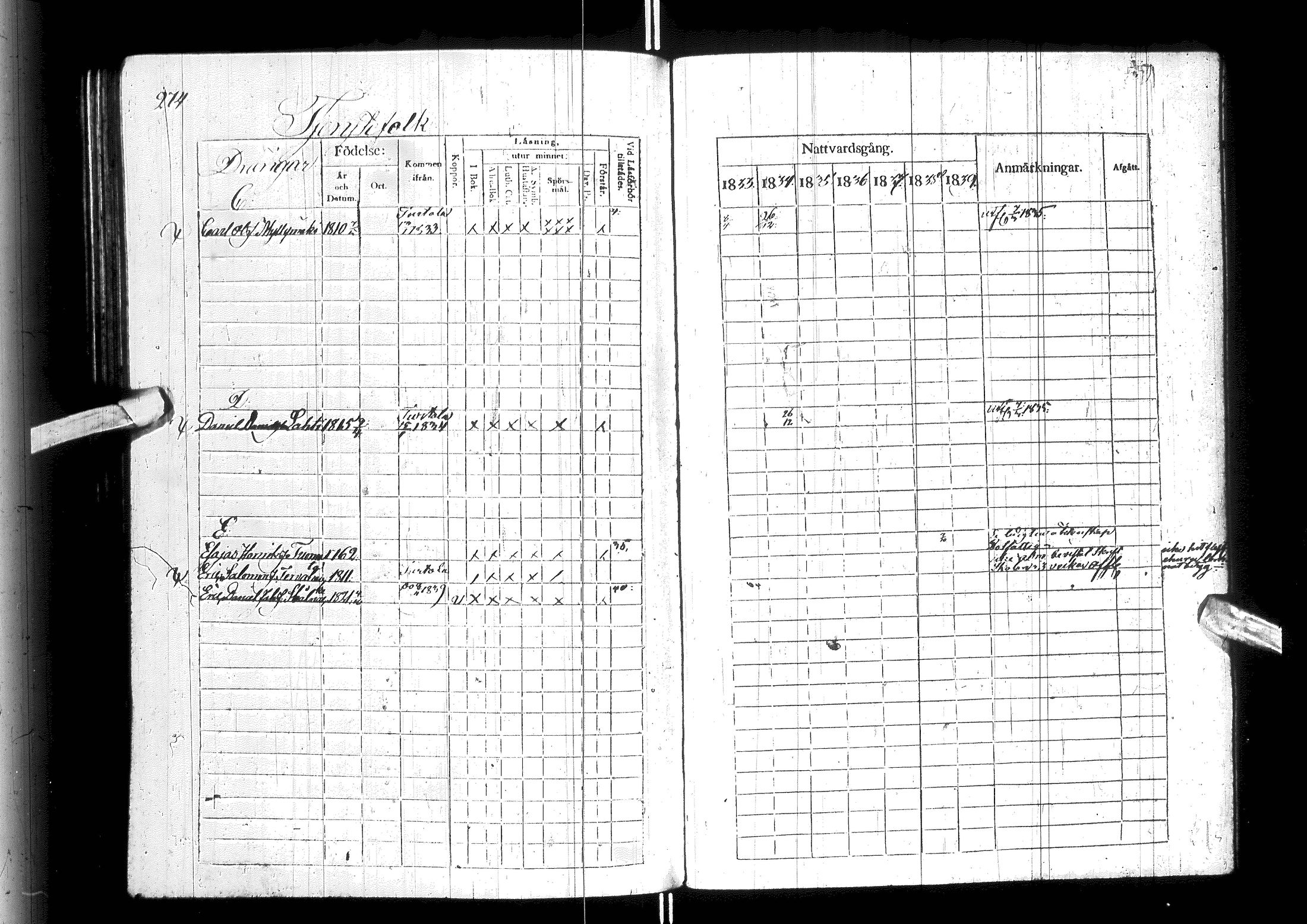 [ ../kirjat/Kirkonkirjat/ylitornio/rippikirja_1833-1839_ik188/kuvat/279.jpg ]