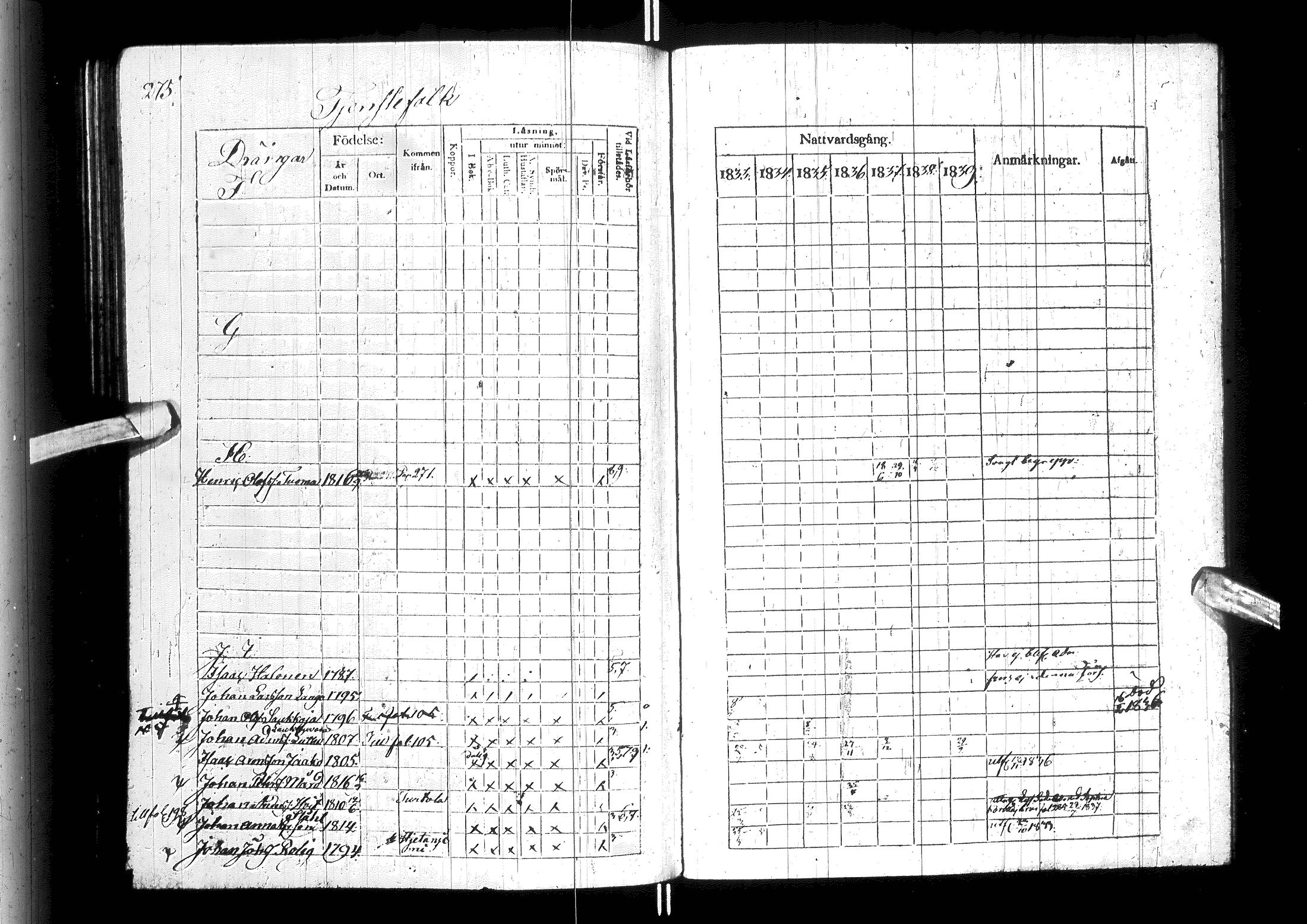 [ ../kirjat/Kirkonkirjat/ylitornio/rippikirja_1833-1839_ik188/kuvat/280.jpg ]