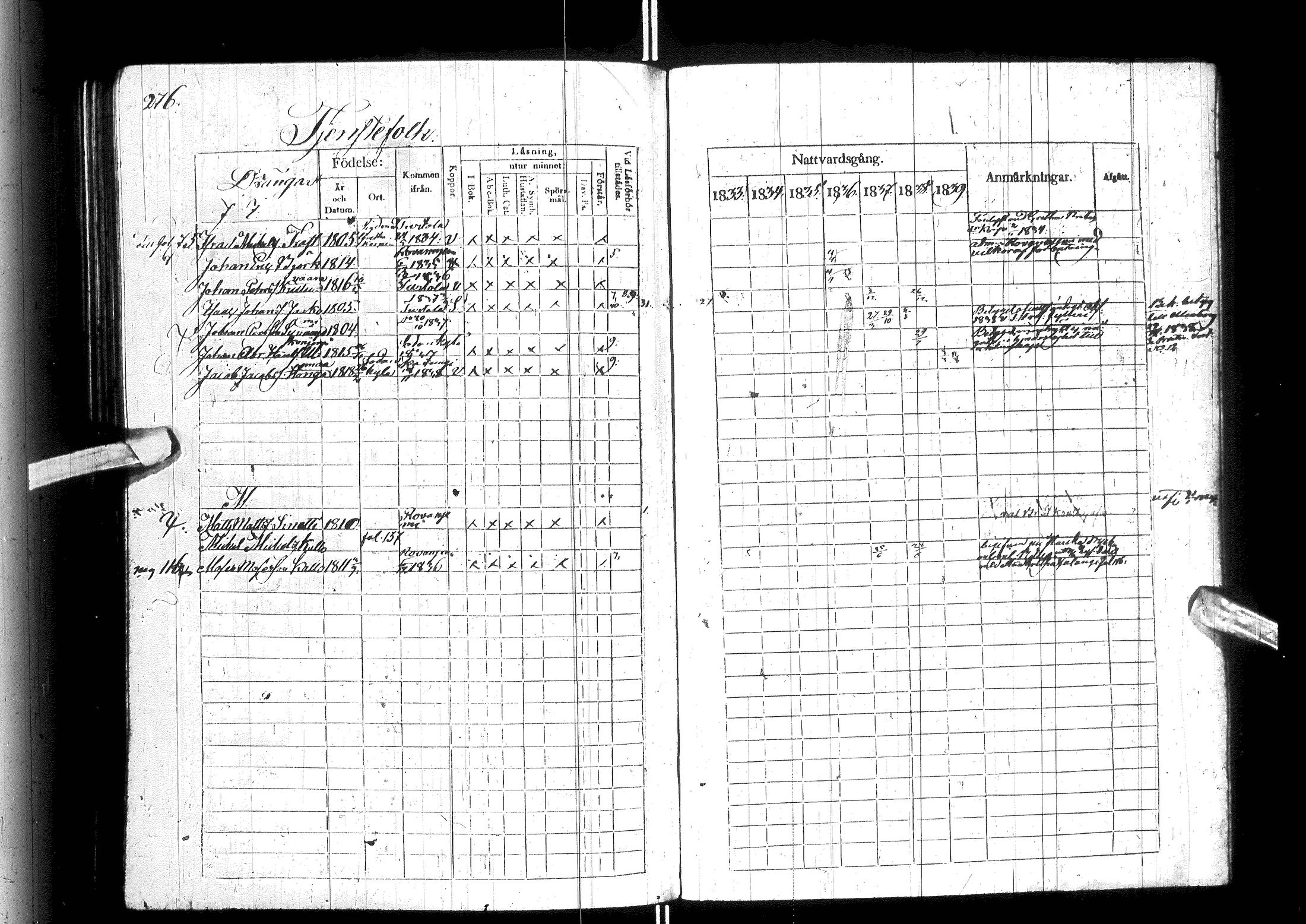 [ ../kirjat/Kirkonkirjat/ylitornio/rippikirja_1833-1839_ik188/kuvat/281.jpg ]