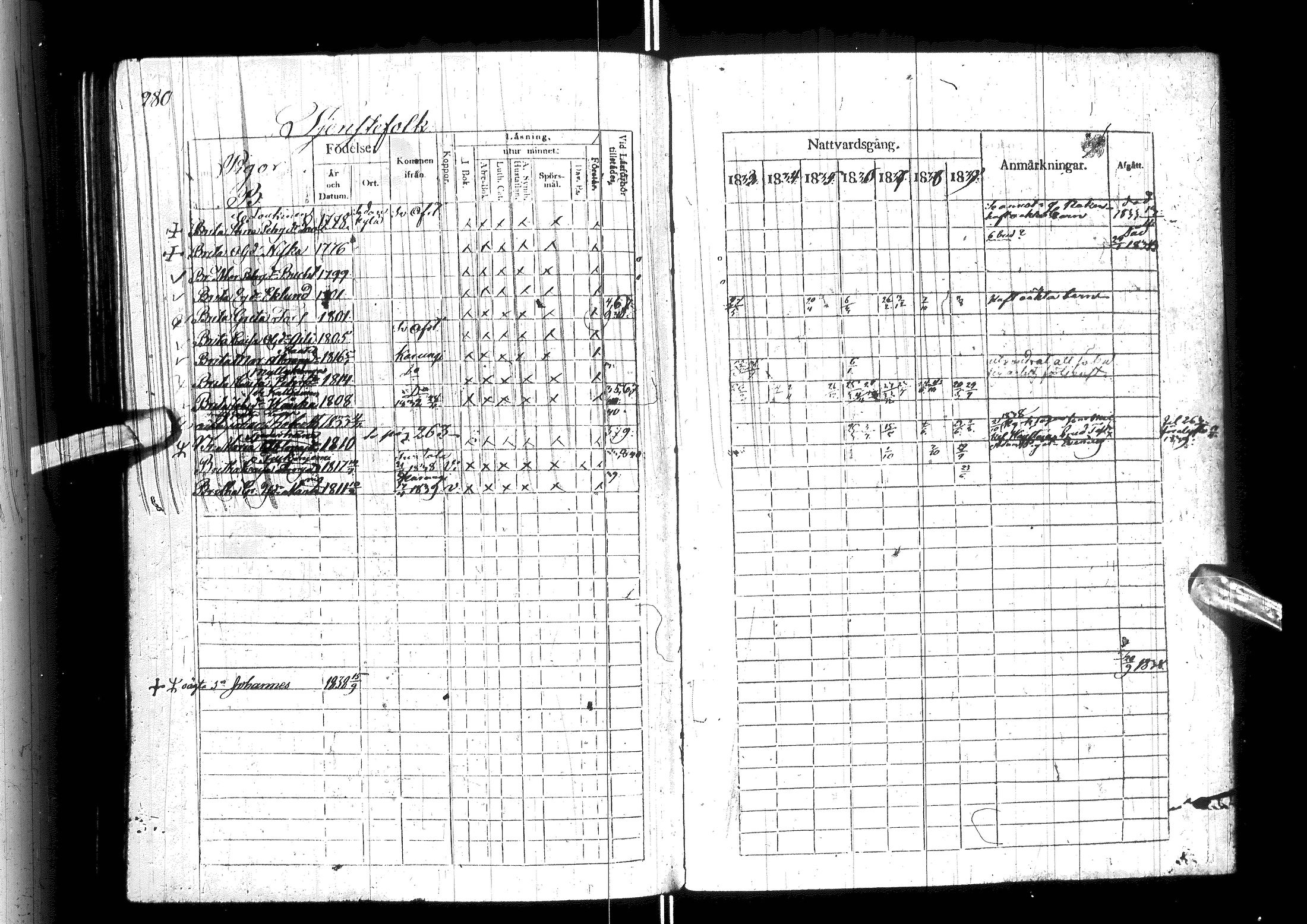 [ ../kirjat/Kirkonkirjat/ylitornio/rippikirja_1833-1839_ik188/kuvat/285.jpg ]