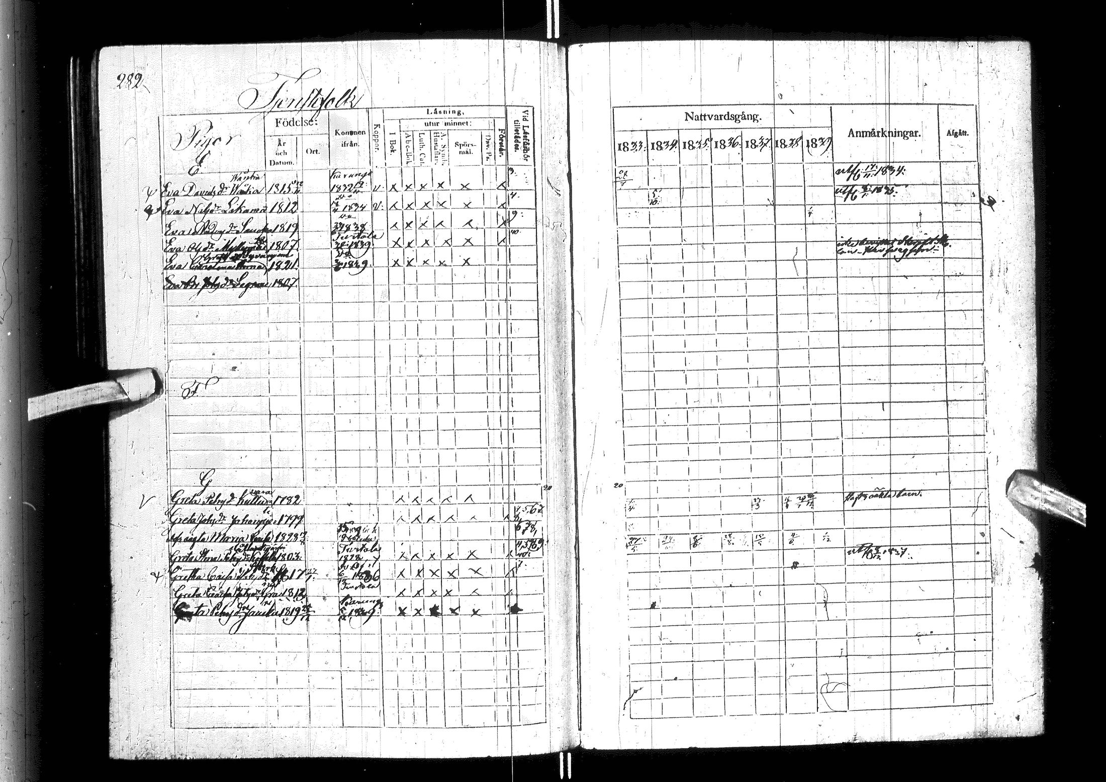 [ ../kirjat/Kirkonkirjat/ylitornio/rippikirja_1833-1839_ik188/kuvat/287.jpg ]