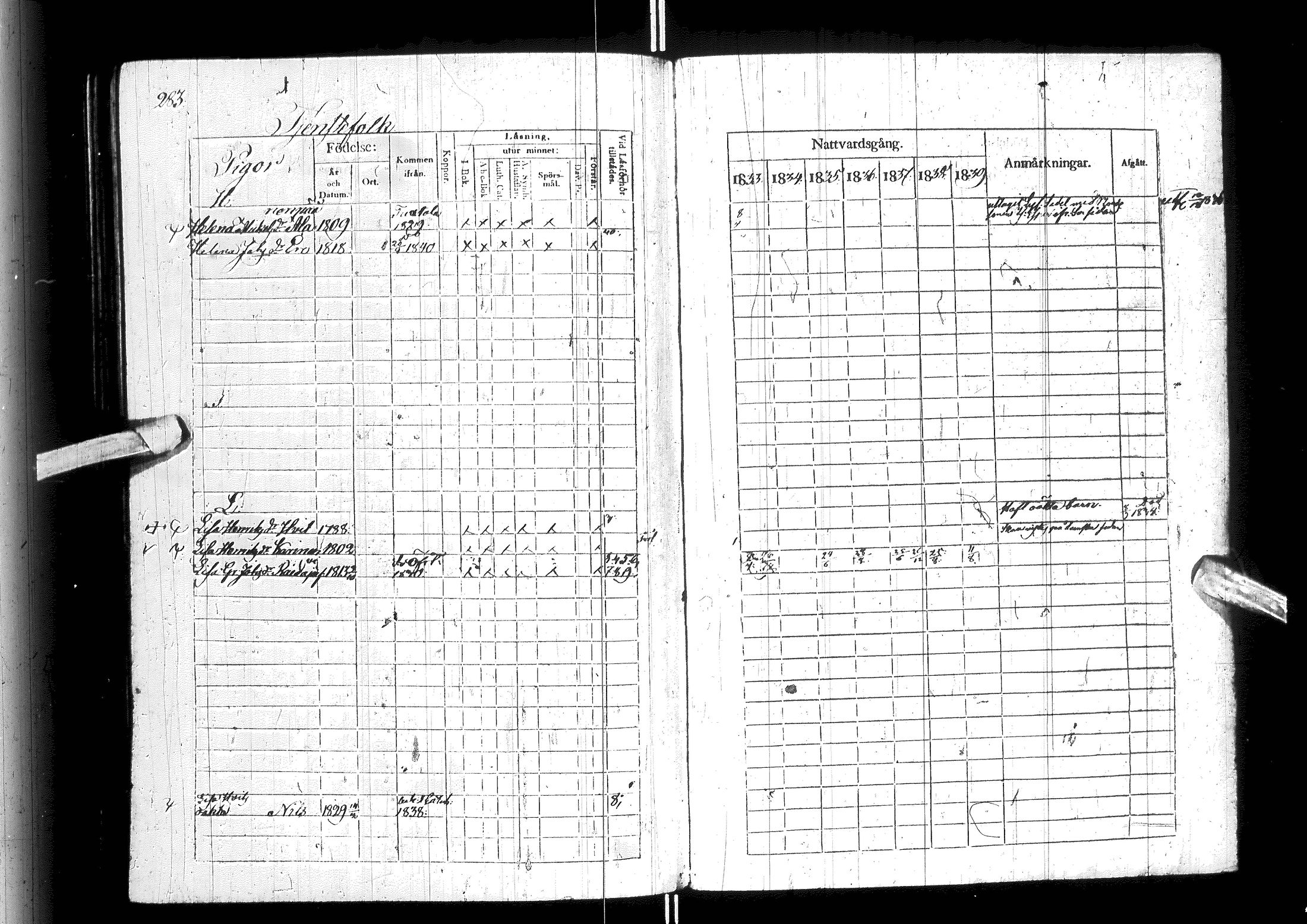 [ ../kirjat/Kirkonkirjat/ylitornio/rippikirja_1833-1839_ik188/kuvat/288.jpg ]