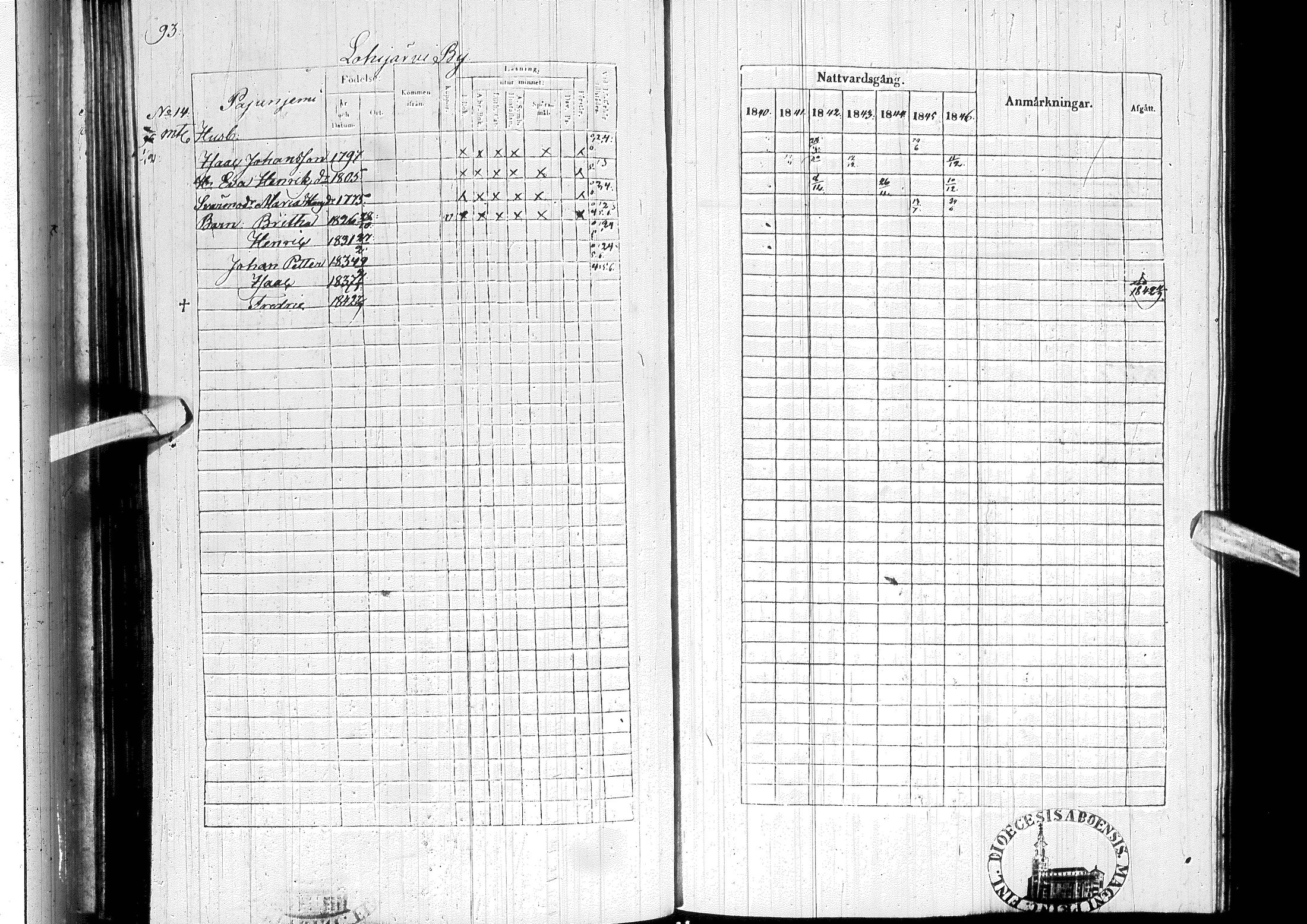 [ ../kirjat/Kirkonkirjat/ylitornio/rippikirja_1840-1846_ik188-189/kuvat/104.jpg ]