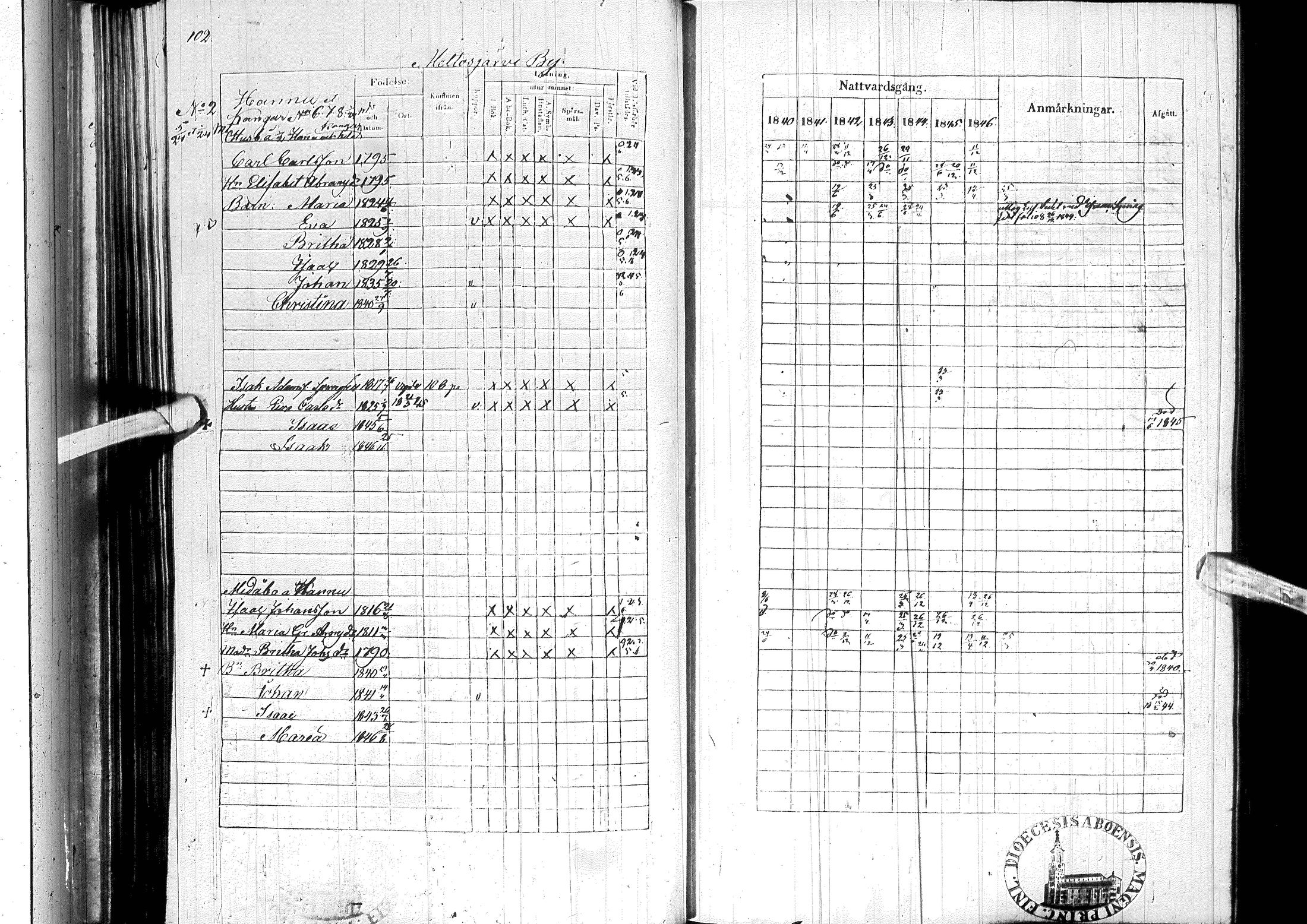 [ ../kirjat/Kirkonkirjat/ylitornio/rippikirja_1840-1846_ik188-189/kuvat/113.jpg ]