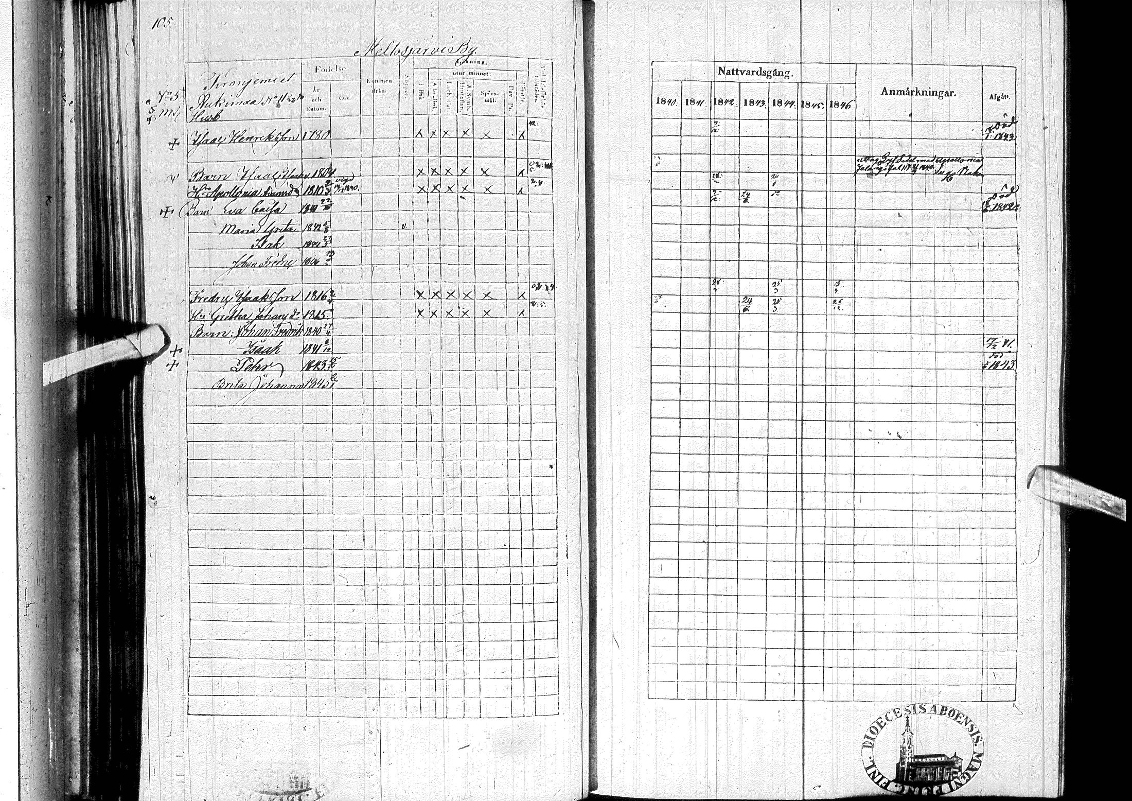 [ ../kirjat/Kirkonkirjat/ylitornio/rippikirja_1840-1846_ik188-189/kuvat/116.jpg ]