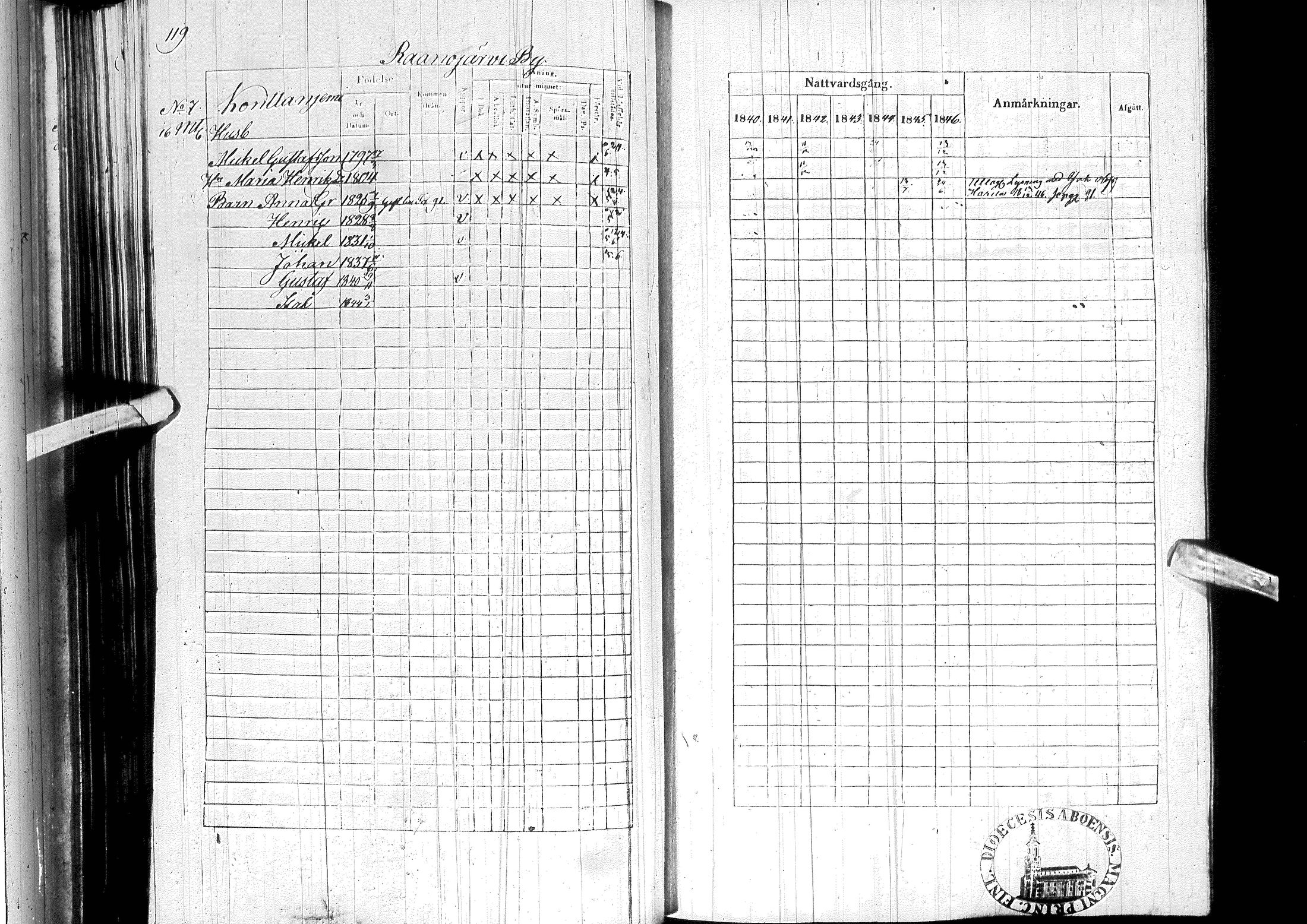 [ ../kirjat/Kirkonkirjat/ylitornio/rippikirja_1840-1846_ik188-189/kuvat/130.jpg ]