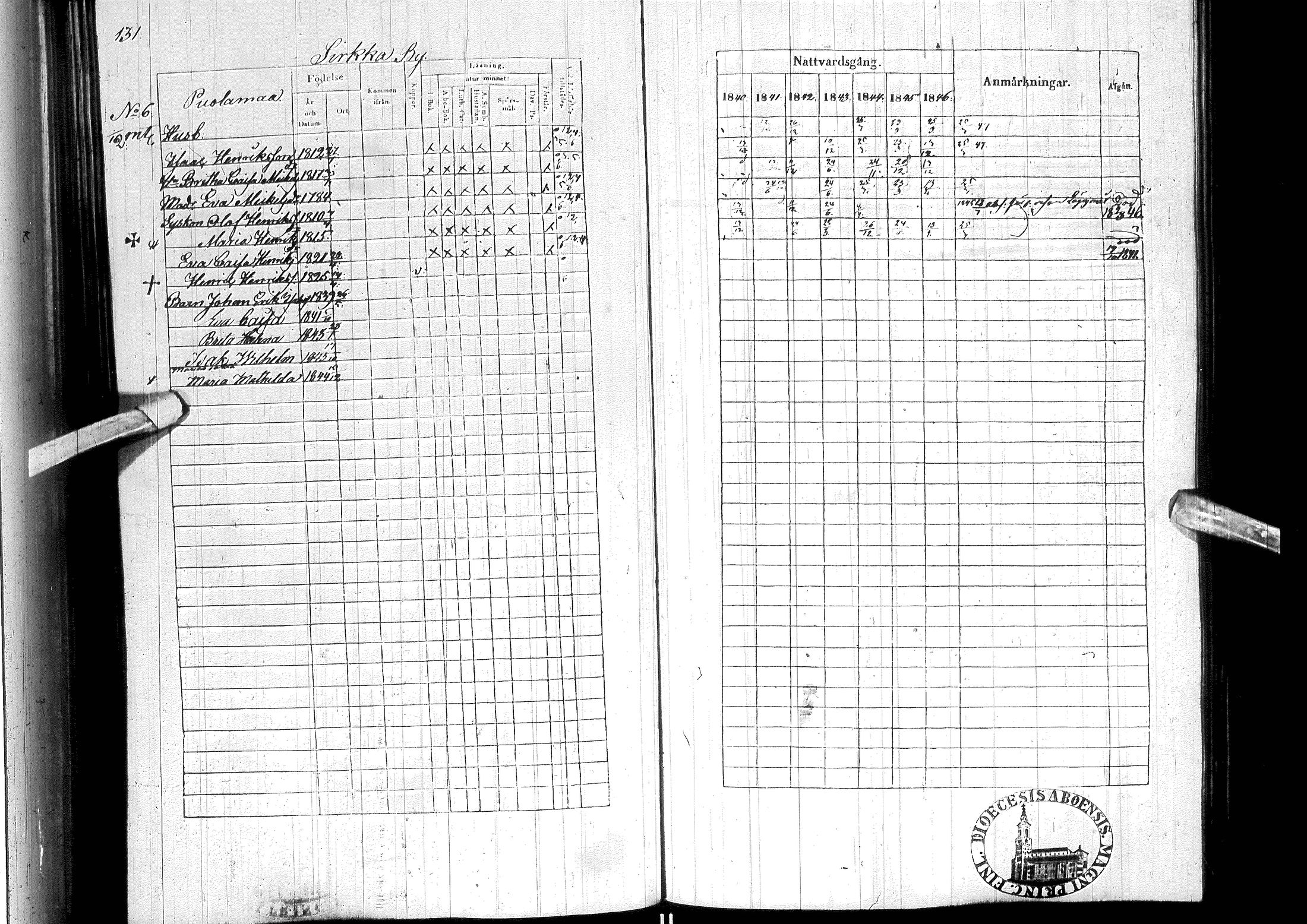 [ ../kirjat/Kirkonkirjat/ylitornio/rippikirja_1840-1846_ik188-189/kuvat/142.jpg ]