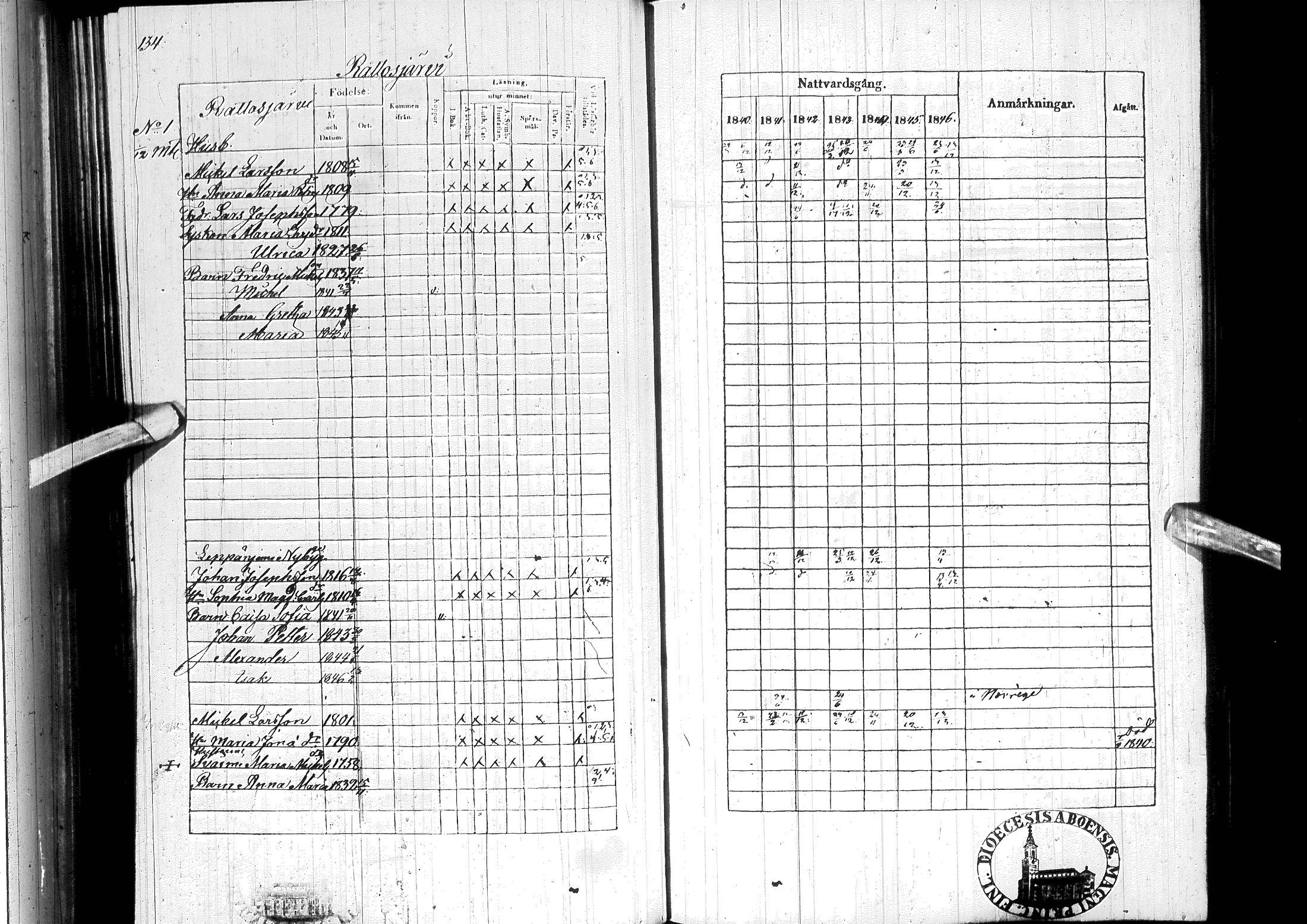 [ ../kirjat/Kirkonkirjat/ylitornio/rippikirja_1840-1846_ik188-189/kuvat/145.jpg ]