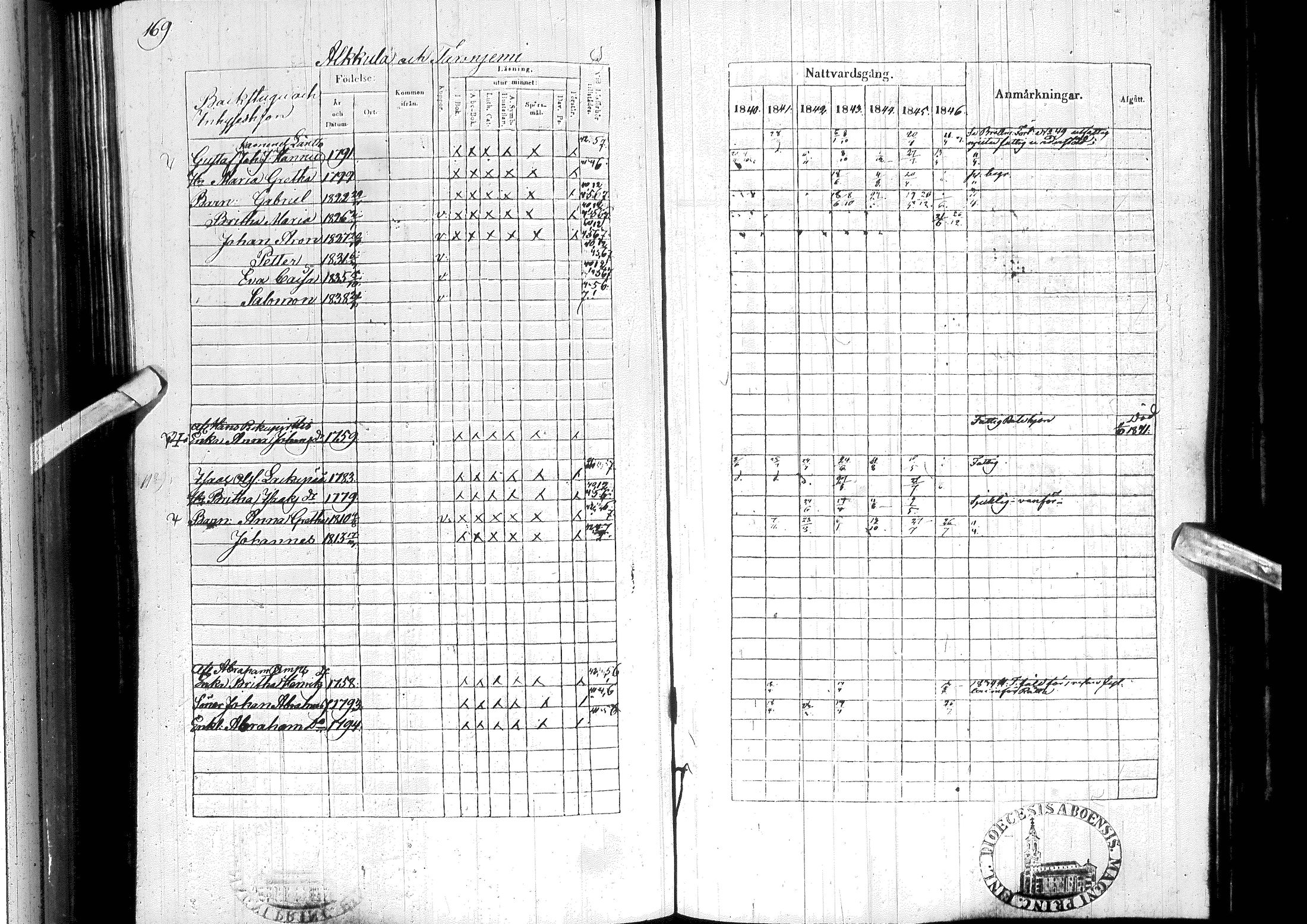 [ ../kirjat/Kirkonkirjat/ylitornio/rippikirja_1840-1846_ik188-189/kuvat/180.jpg ]