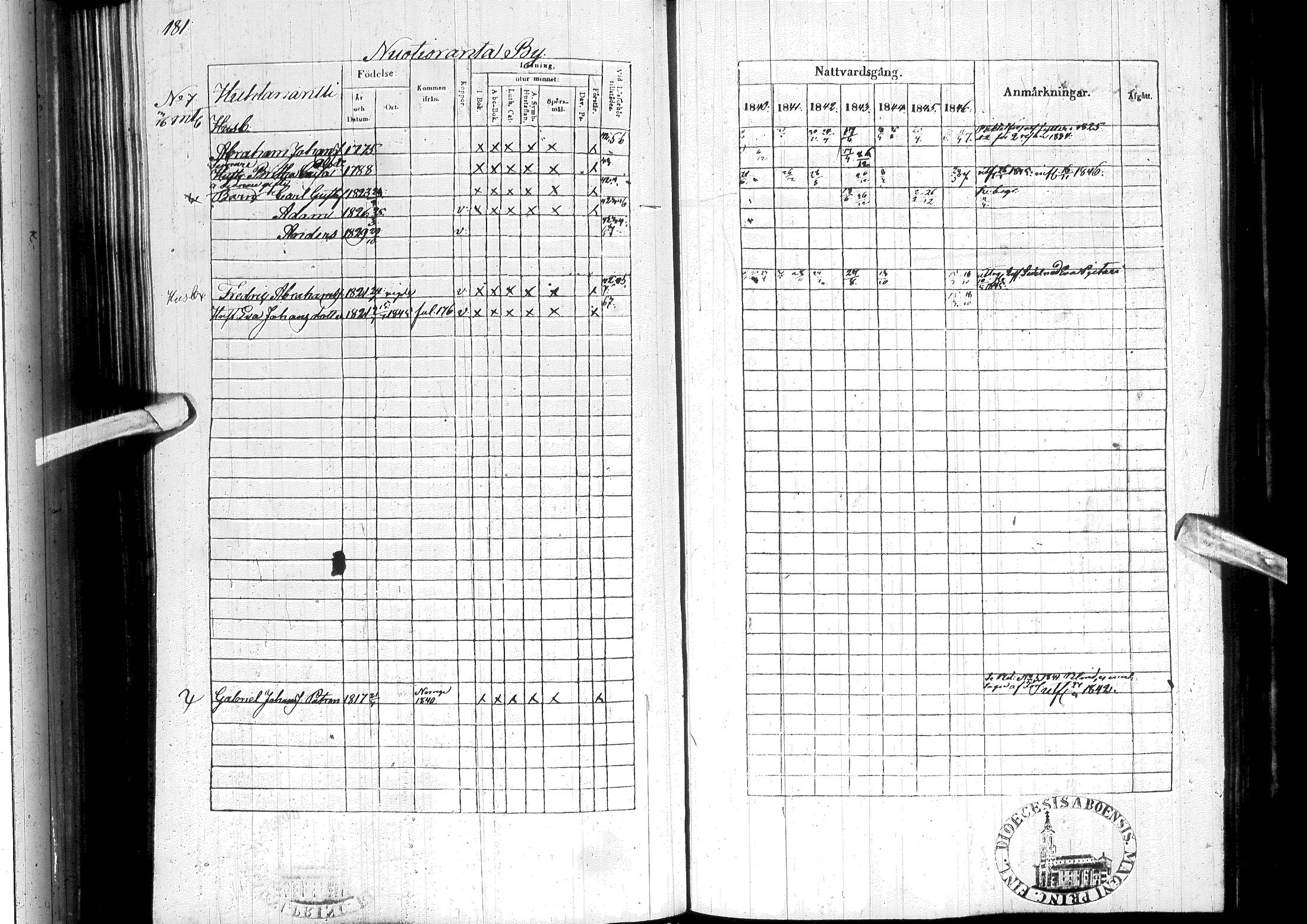 [ ../kirjat/Kirkonkirjat/ylitornio/rippikirja_1840-1846_ik188-189/kuvat/192.jpg ]