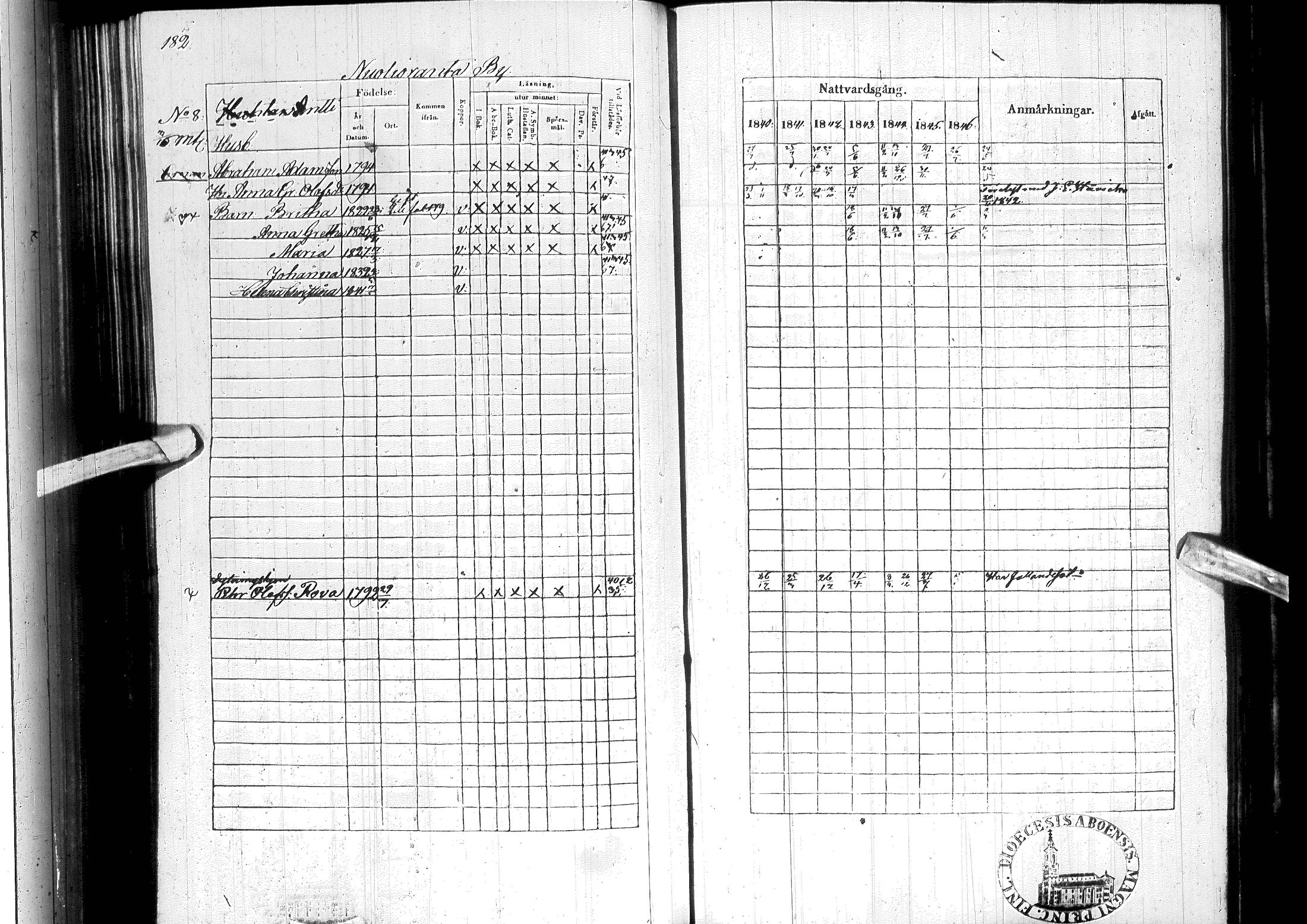 [ ../kirjat/Kirkonkirjat/ylitornio/rippikirja_1840-1846_ik188-189/kuvat/193.jpg ]