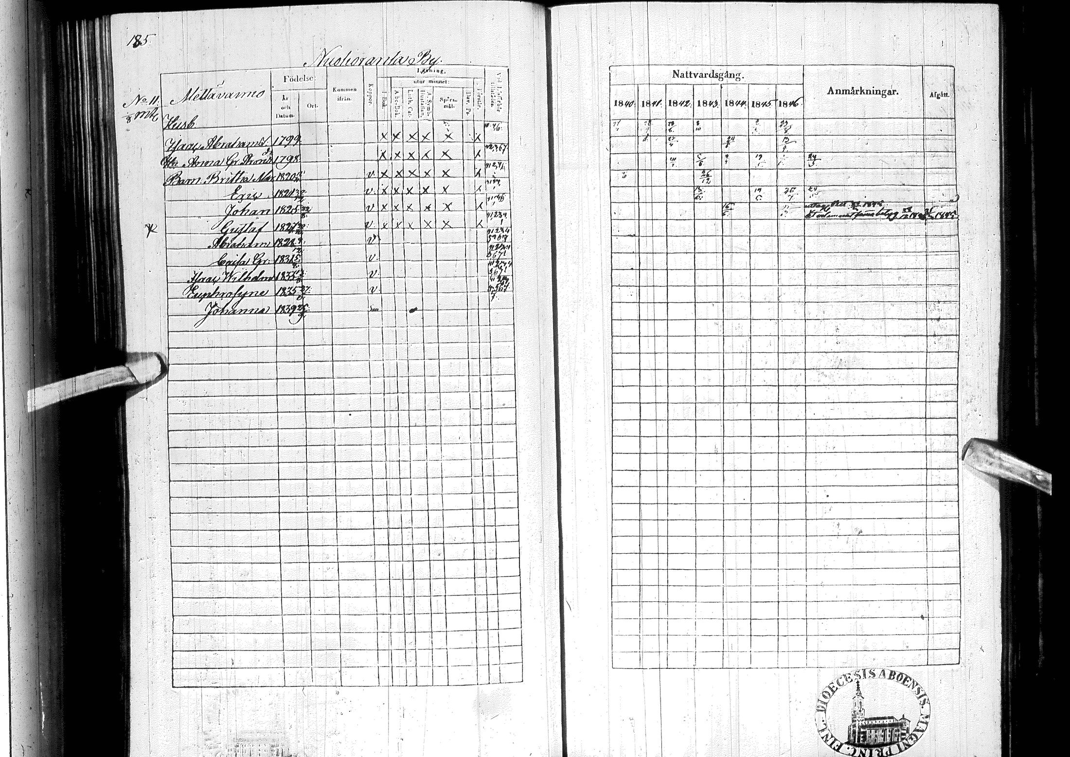 [ ../kirjat/Kirkonkirjat/ylitornio/rippikirja_1840-1846_ik188-189/kuvat/196.jpg ]