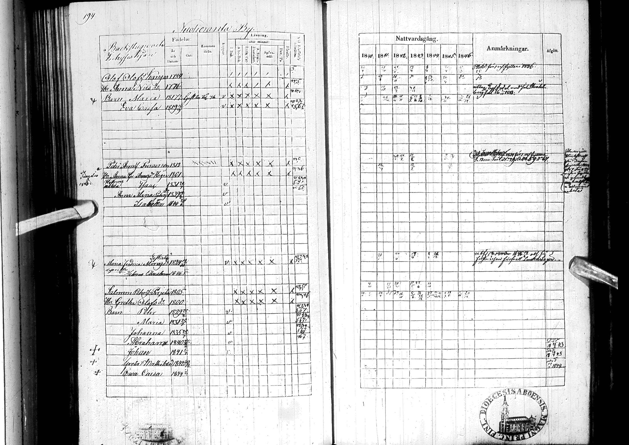 [ ../kirjat/Kirkonkirjat/ylitornio/rippikirja_1840-1846_ik188-189/kuvat/205.jpg ]
