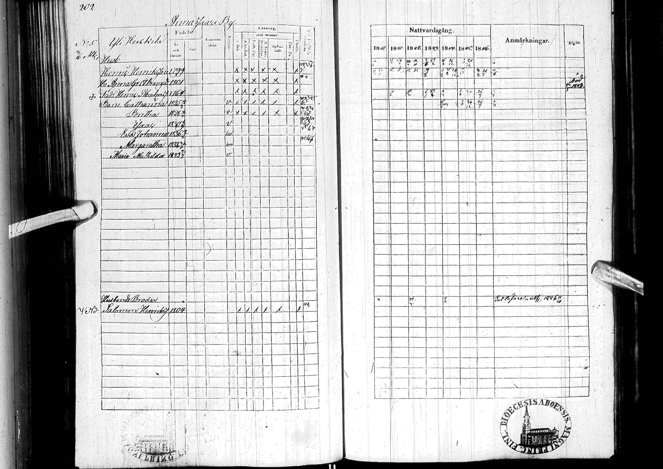 [ ../kirjat/Kirkonkirjat/ylitornio/rippikirja_1840-1846_ik188-189/kuvat/213.jpg ]