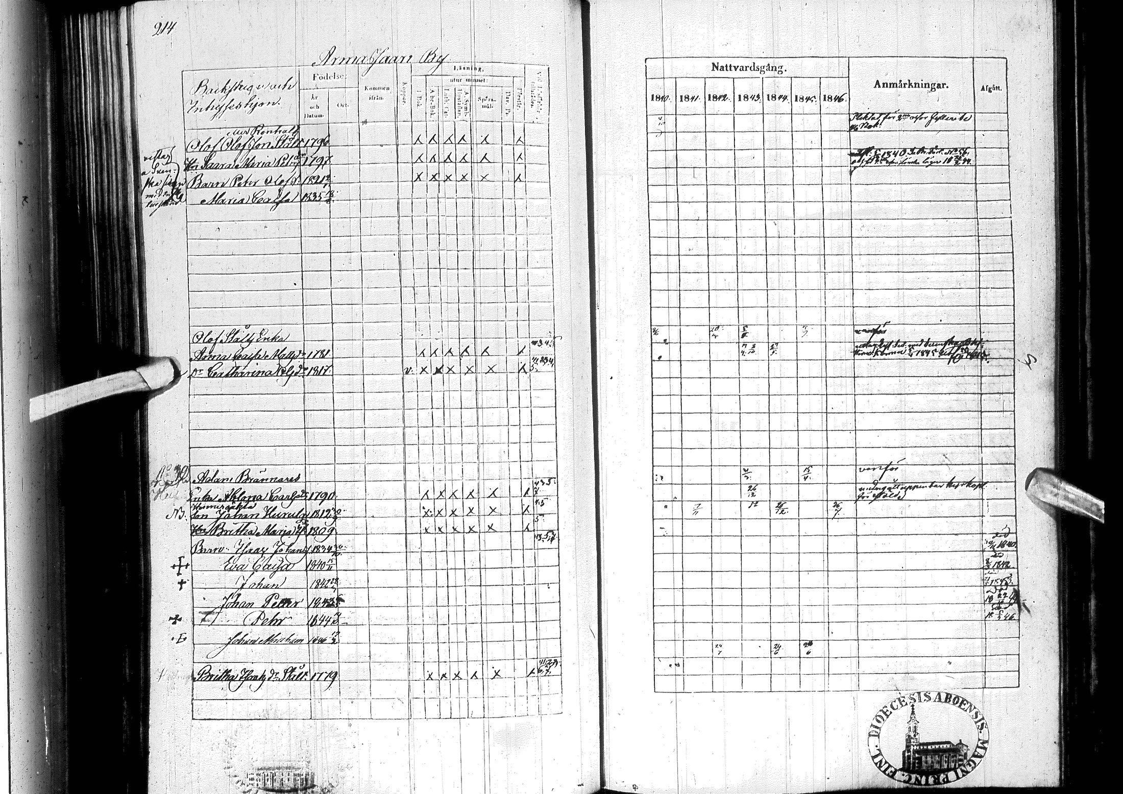 [ ../kirjat/Kirkonkirjat/ylitornio/rippikirja_1840-1846_ik188-189/kuvat/225.jpg ]