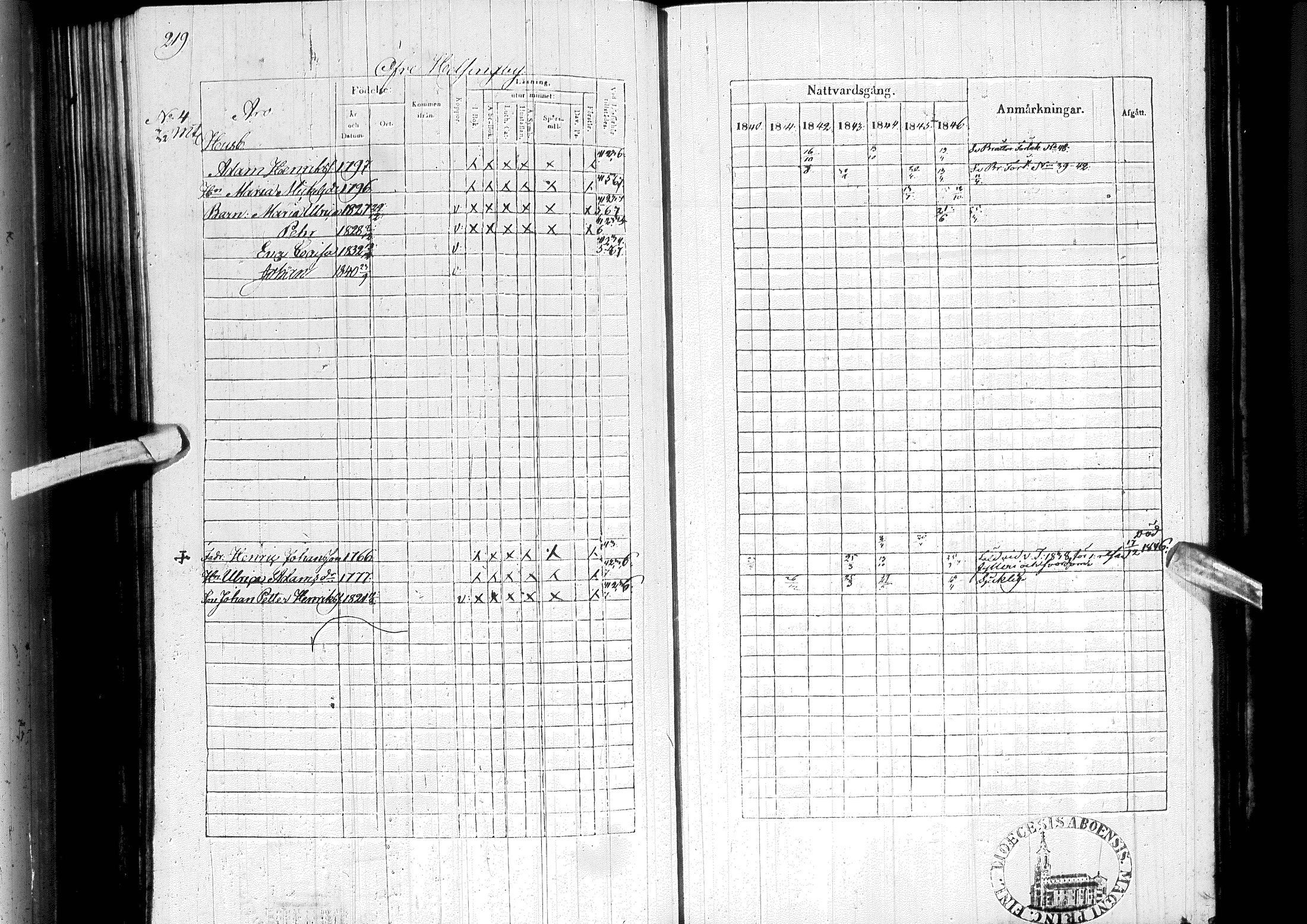 [ ../kirjat/Kirkonkirjat/ylitornio/rippikirja_1840-1846_ik188-189/kuvat/230.jpg ]