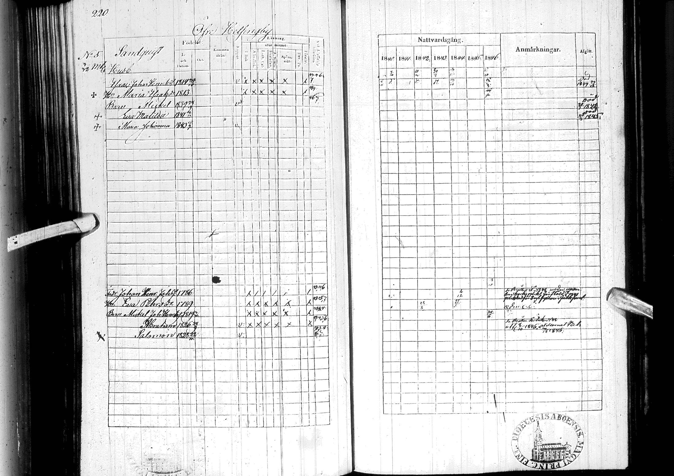 [ ../kirjat/Kirkonkirjat/ylitornio/rippikirja_1840-1846_ik188-189/kuvat/231.jpg ]