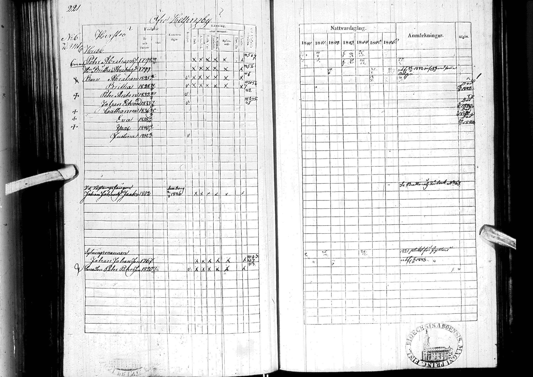 [ ../kirjat/Kirkonkirjat/ylitornio/rippikirja_1840-1846_ik188-189/kuvat/232.jpg ]