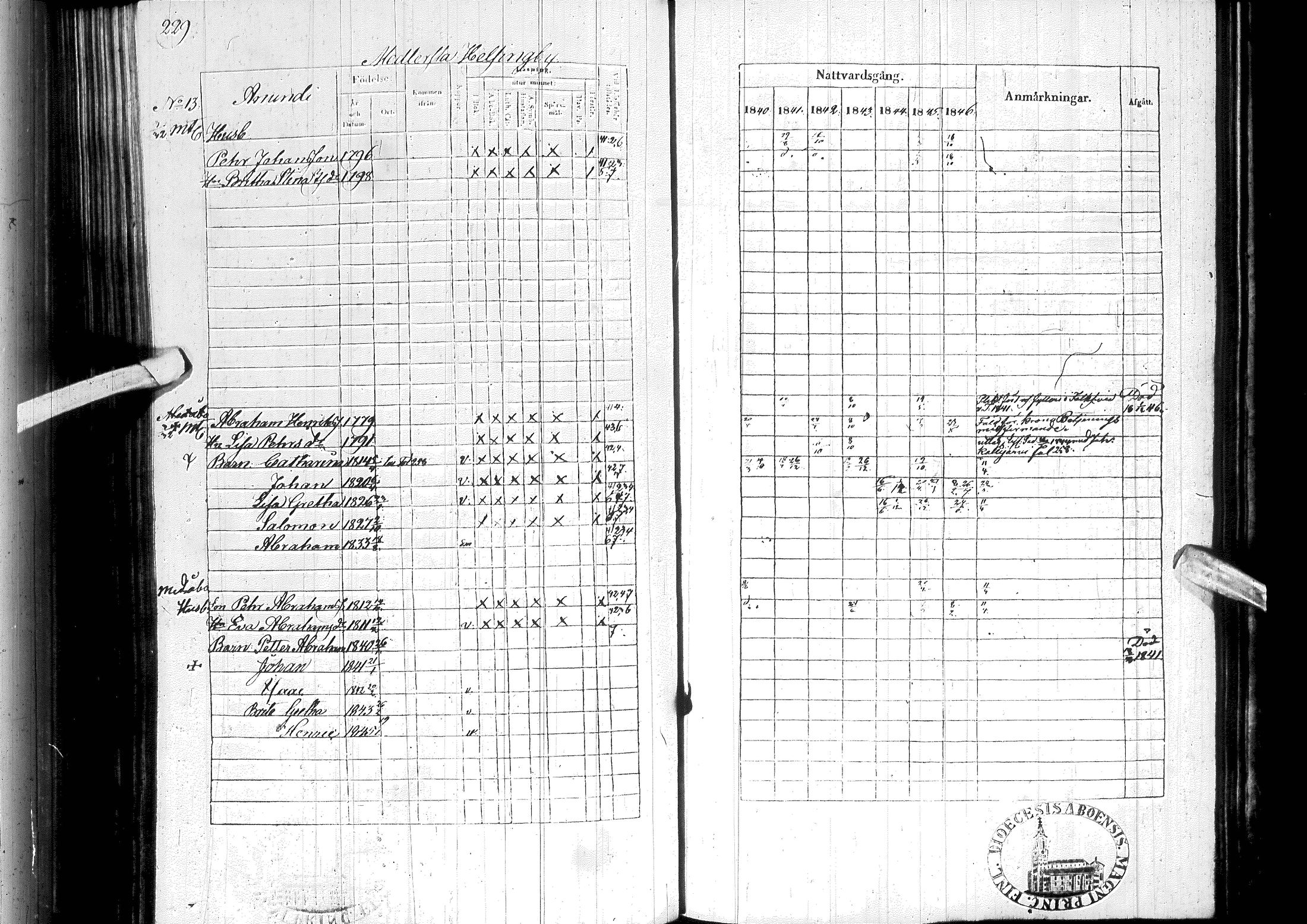 [ ../kirjat/Kirkonkirjat/ylitornio/rippikirja_1840-1846_ik188-189/kuvat/240.jpg ]