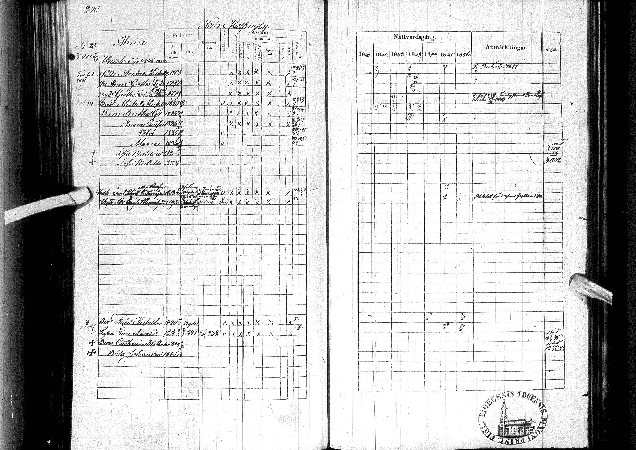 [ ../kirjat/Kirkonkirjat/ylitornio/rippikirja_1840-1846_ik188-189/kuvat/251.jpg ]
