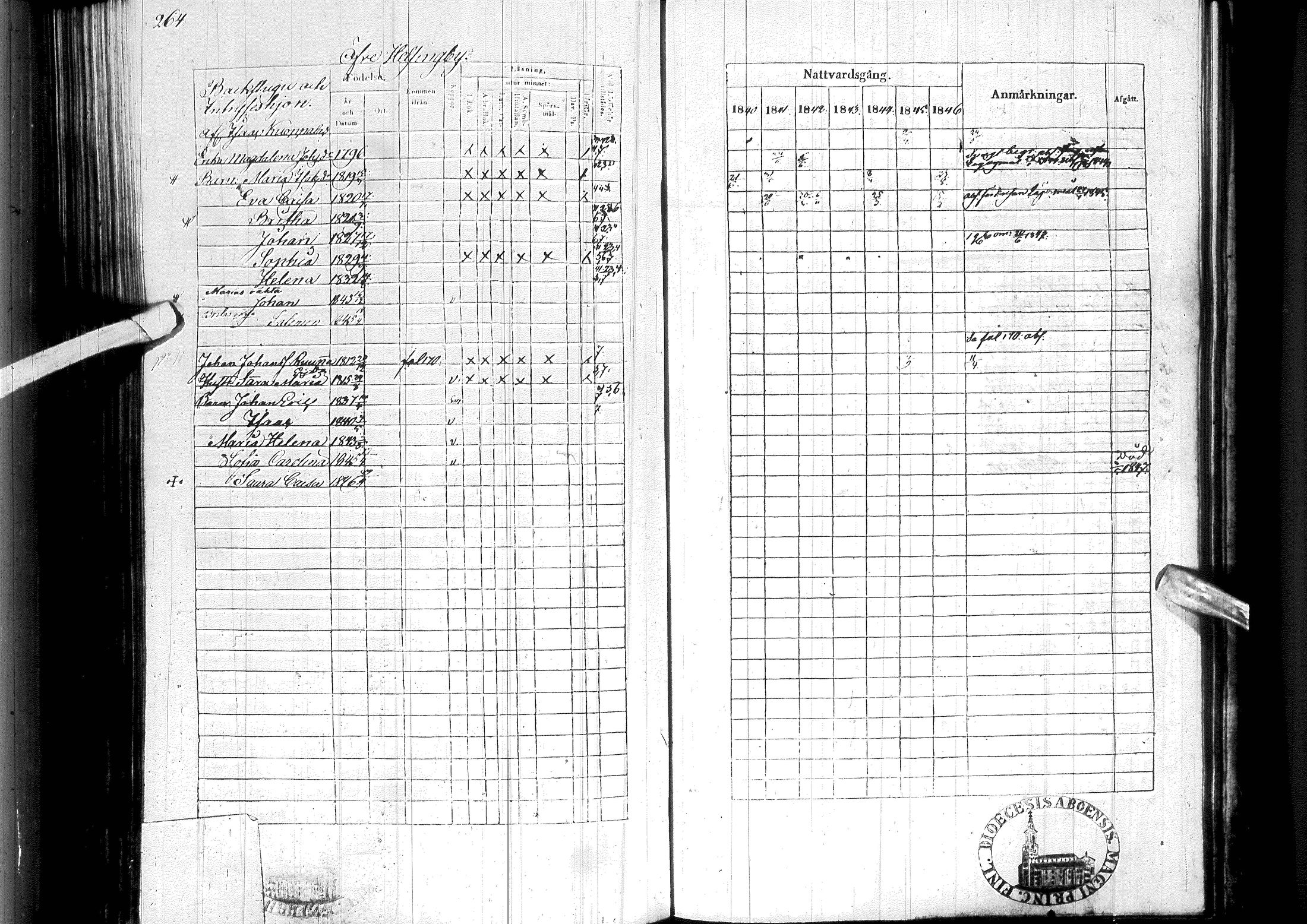 [ ../kirjat/Kirkonkirjat/ylitornio/rippikirja_1840-1846_ik188-189/kuvat/275.jpg ]