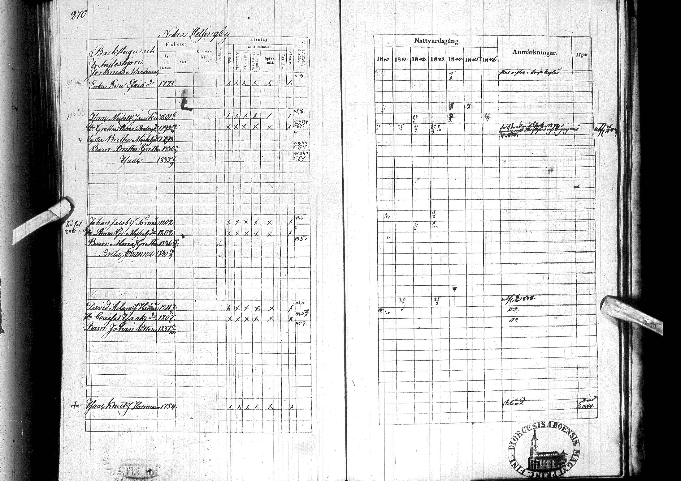 [ ../kirjat/Kirkonkirjat/ylitornio/rippikirja_1840-1846_ik188-189/kuvat/281.jpg ]