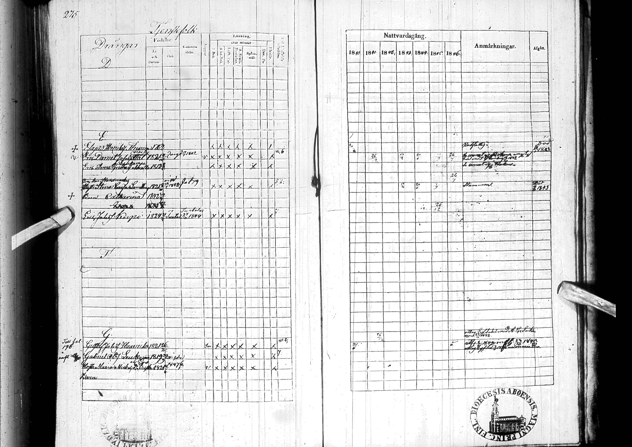 [ ../kirjat/Kirkonkirjat/ylitornio/rippikirja_1840-1846_ik188-189/kuvat/286.jpg ]