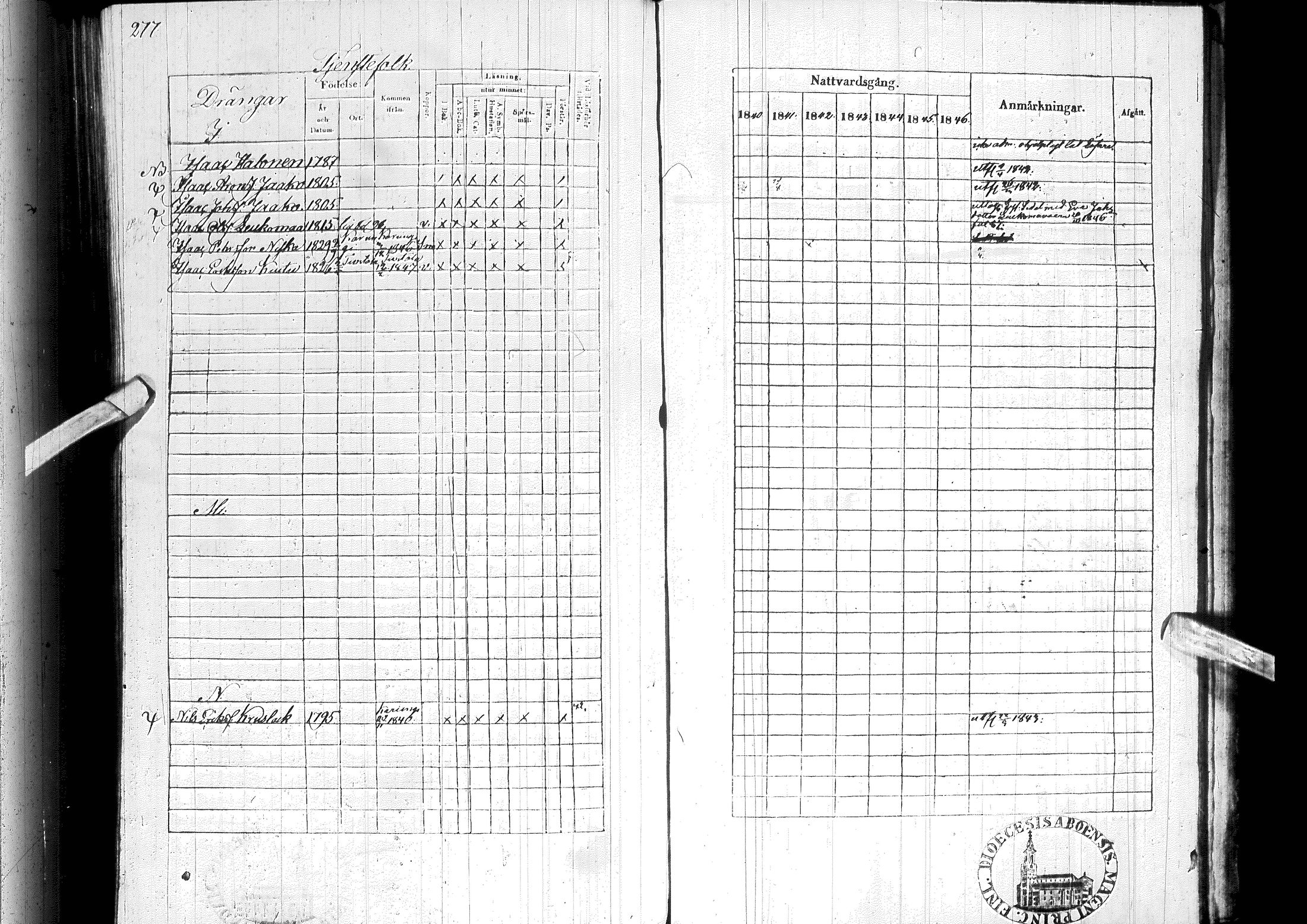[ ../kirjat/Kirkonkirjat/ylitornio/rippikirja_1840-1846_ik188-189/kuvat/288.jpg ]