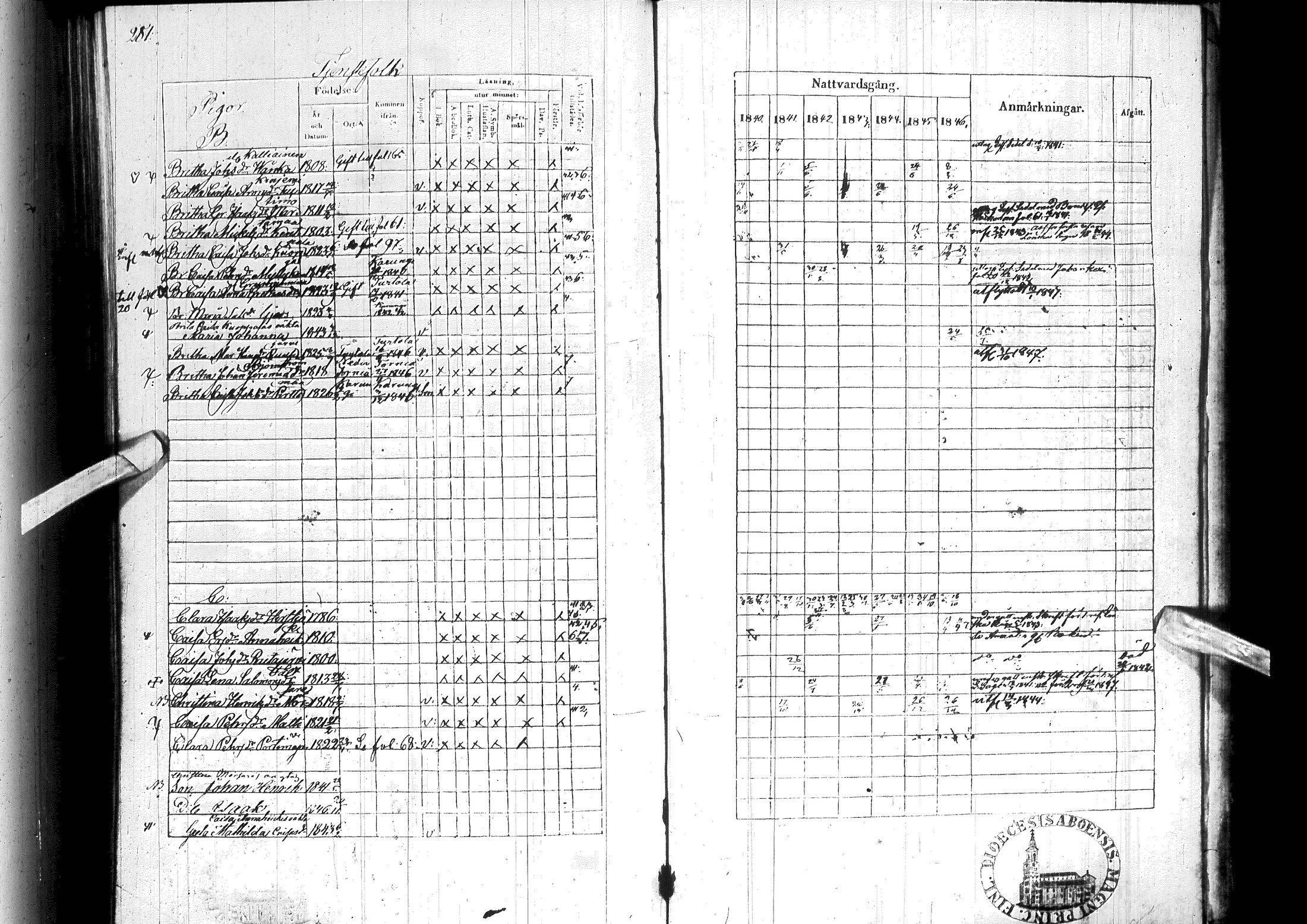 [ ../kirjat/Kirkonkirjat/ylitornio/rippikirja_1840-1846_ik188-189/kuvat/292.jpg ]