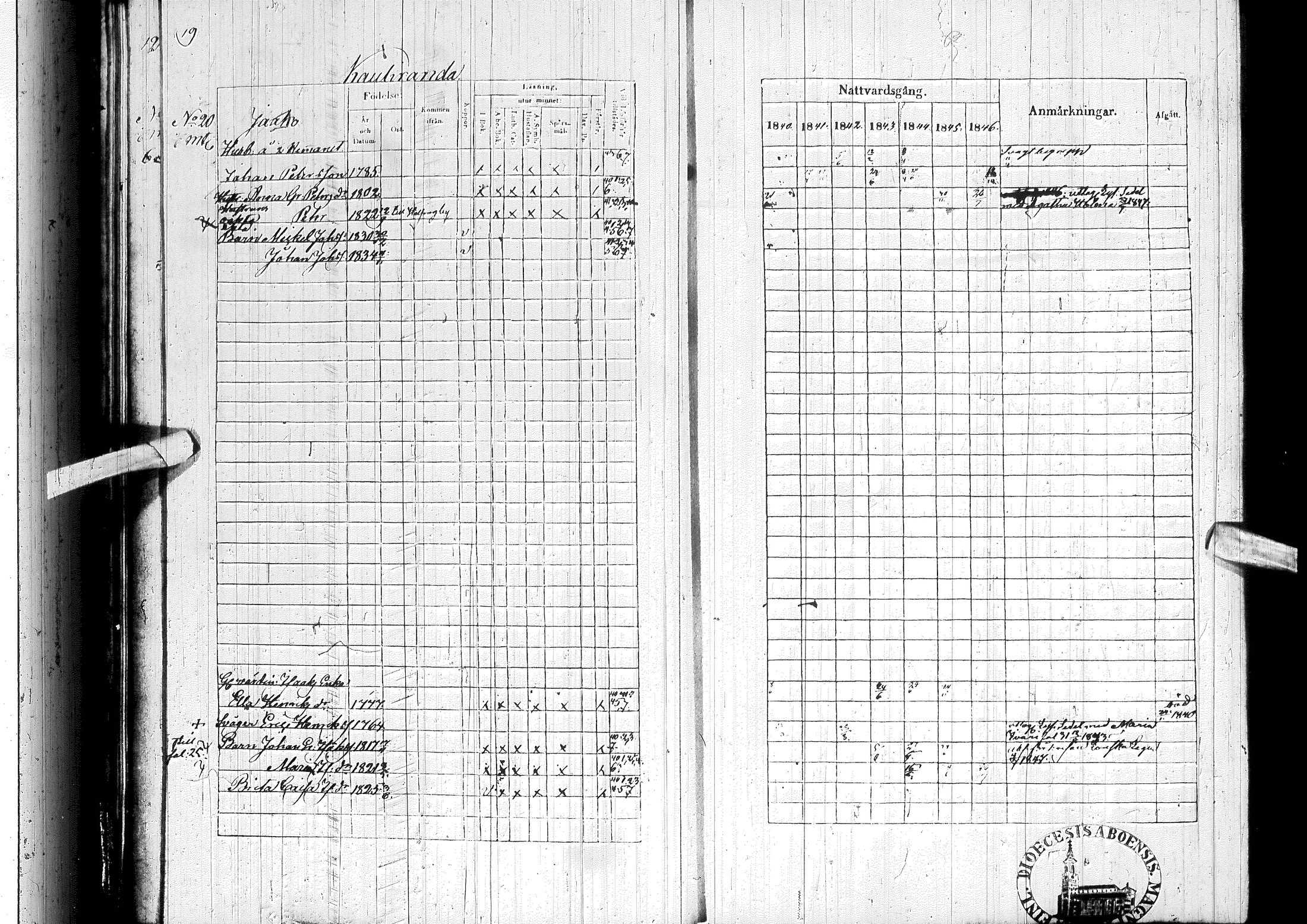 [ ../kirjat/Kirkonkirjat/ylitornio/rippikirja_1840-1846_ik188-189/kuvat/30.jpg ]