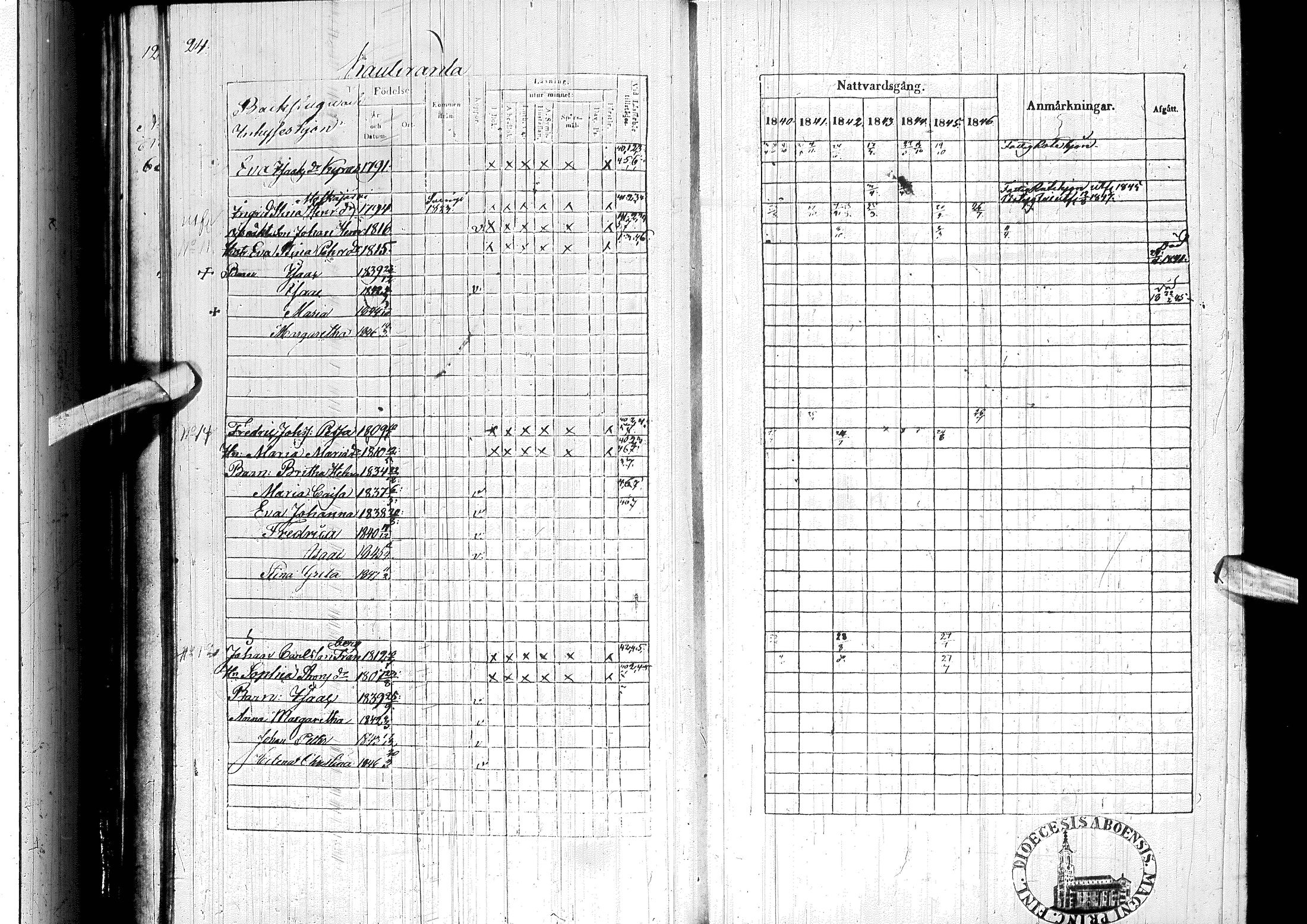 [ ../kirjat/Kirkonkirjat/ylitornio/rippikirja_1840-1846_ik188-189/kuvat/35.jpg ]
