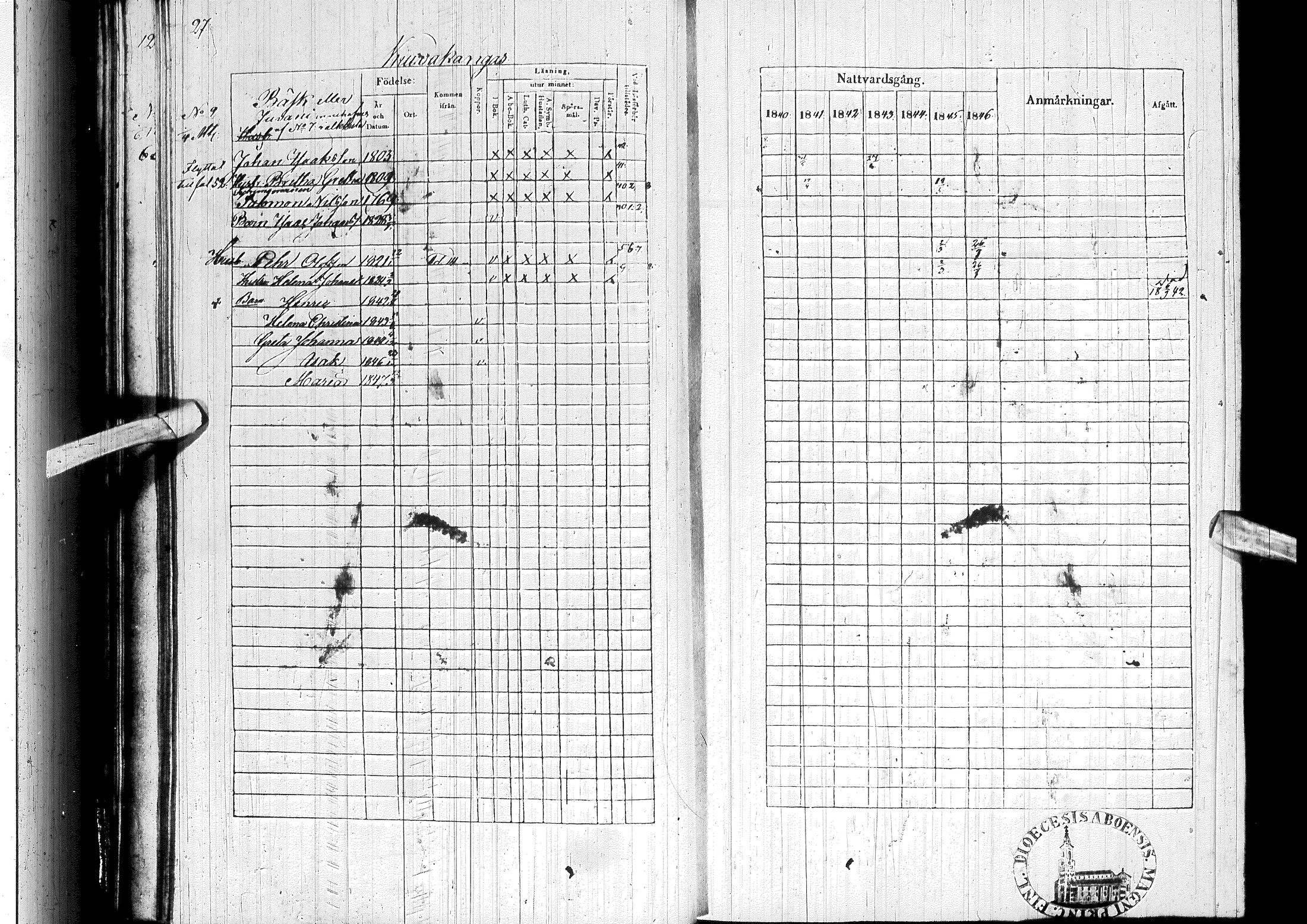 [ ../kirjat/Kirkonkirjat/ylitornio/rippikirja_1840-1846_ik188-189/kuvat/38.jpg ]