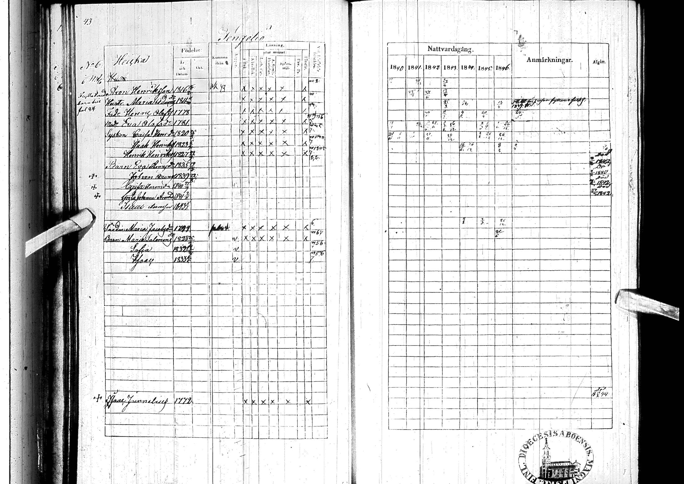 [ ../kirjat/Kirkonkirjat/ylitornio/rippikirja_1840-1846_ik188-189/kuvat/54.jpg ]