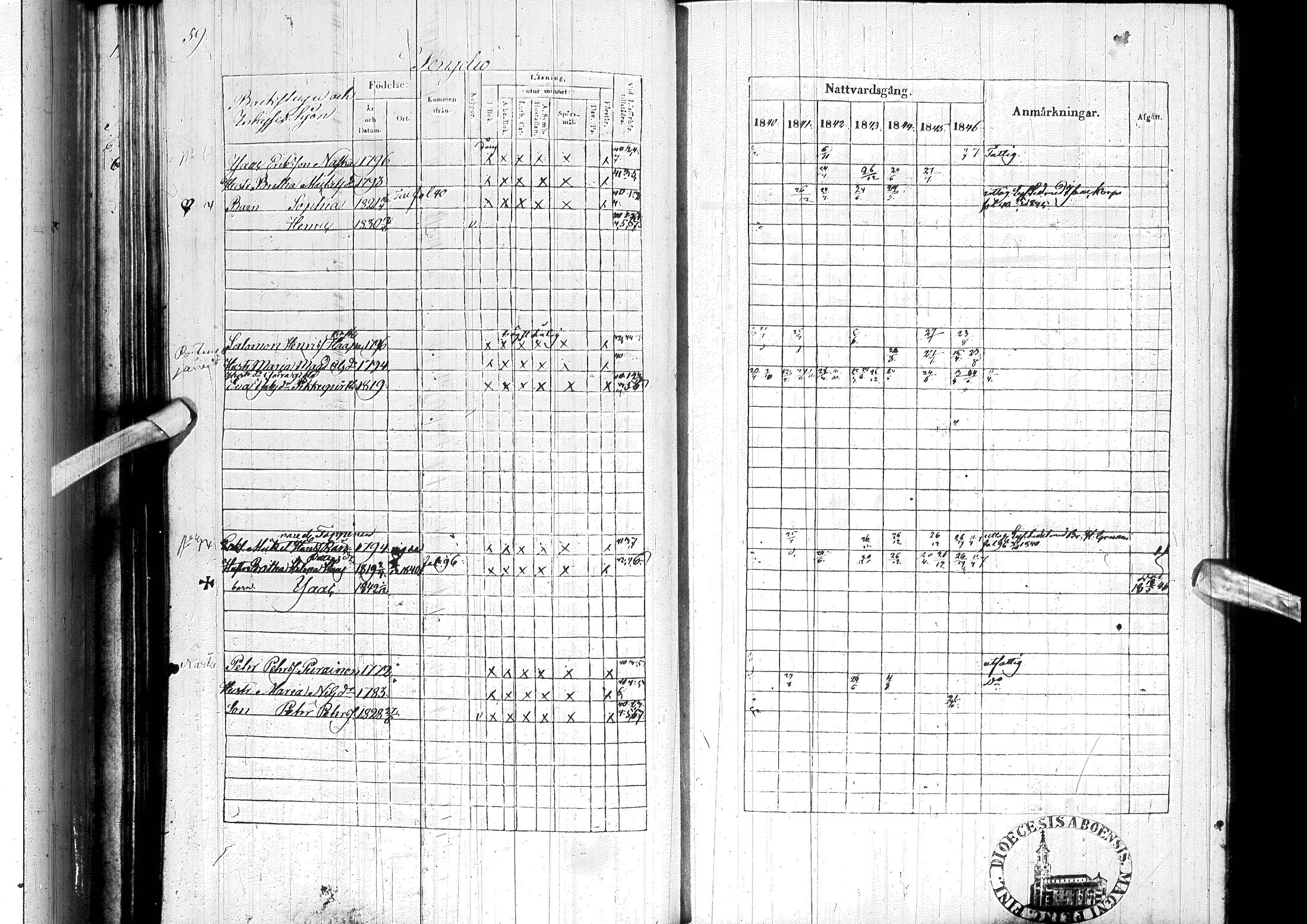 [ ../kirjat/Kirkonkirjat/ylitornio/rippikirja_1840-1846_ik188-189/kuvat/70.jpg ]