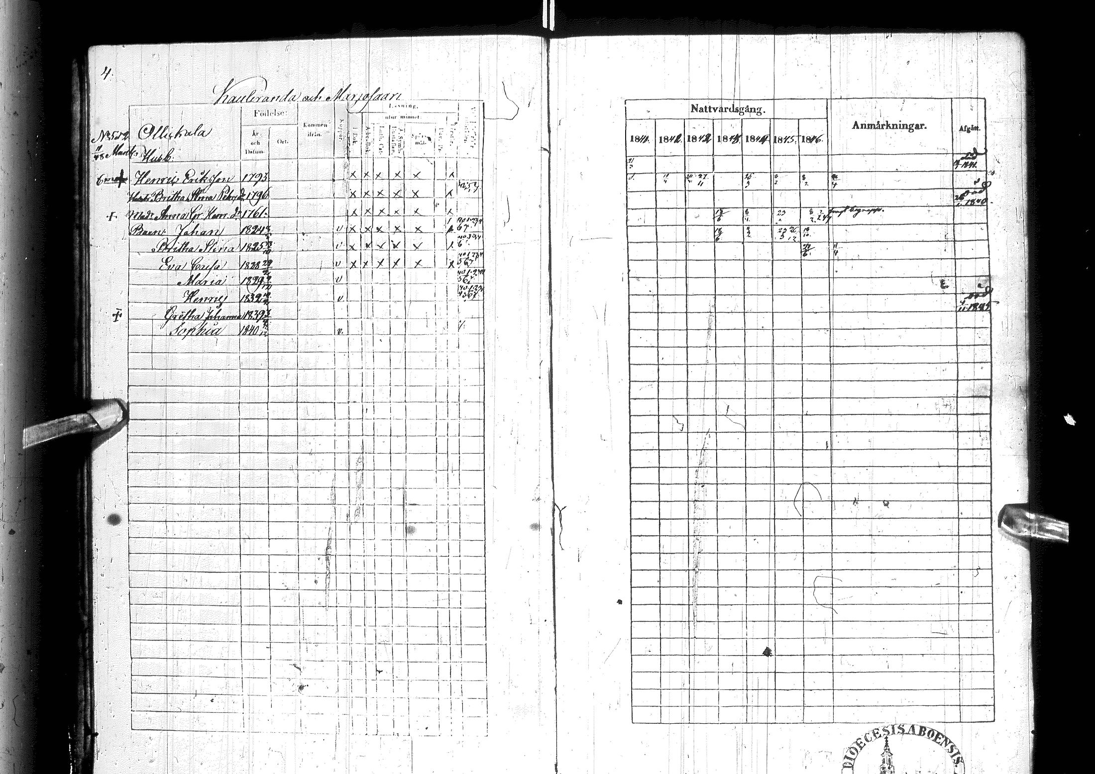 [ ../kirjat/Kirkonkirjat/ylitornio/rippikirja_1840-1846_ik188-189/kuvat/8.jpg ]