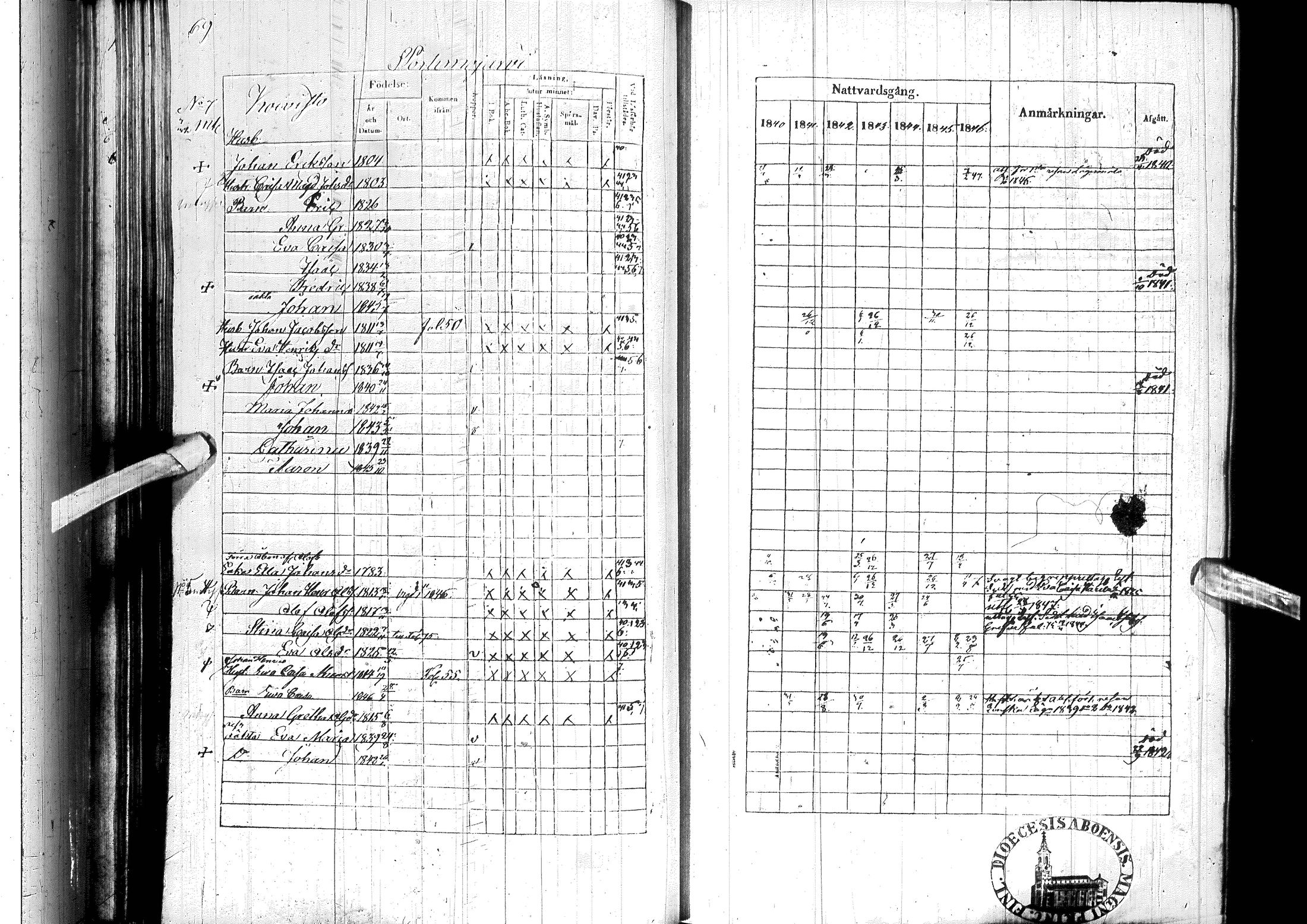 [ ../kirjat/Kirkonkirjat/ylitornio/rippikirja_1840-1846_ik188-189/kuvat/80.jpg ]