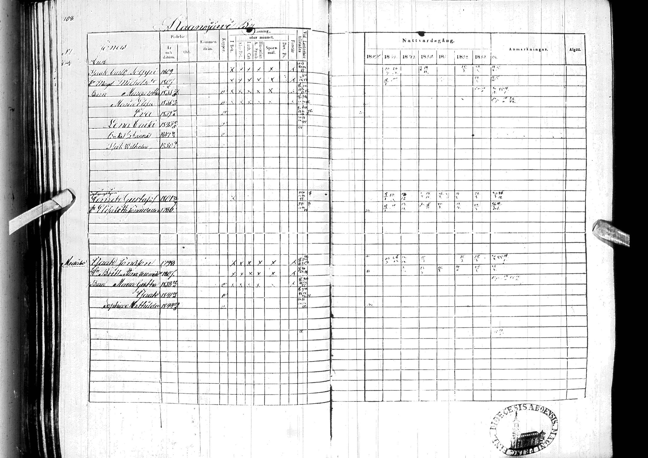 [ ../kirjat/Kirkonkirjat/ylitornio/rippikirja_1847-1854_ik189/kuvat/112.jpg ]