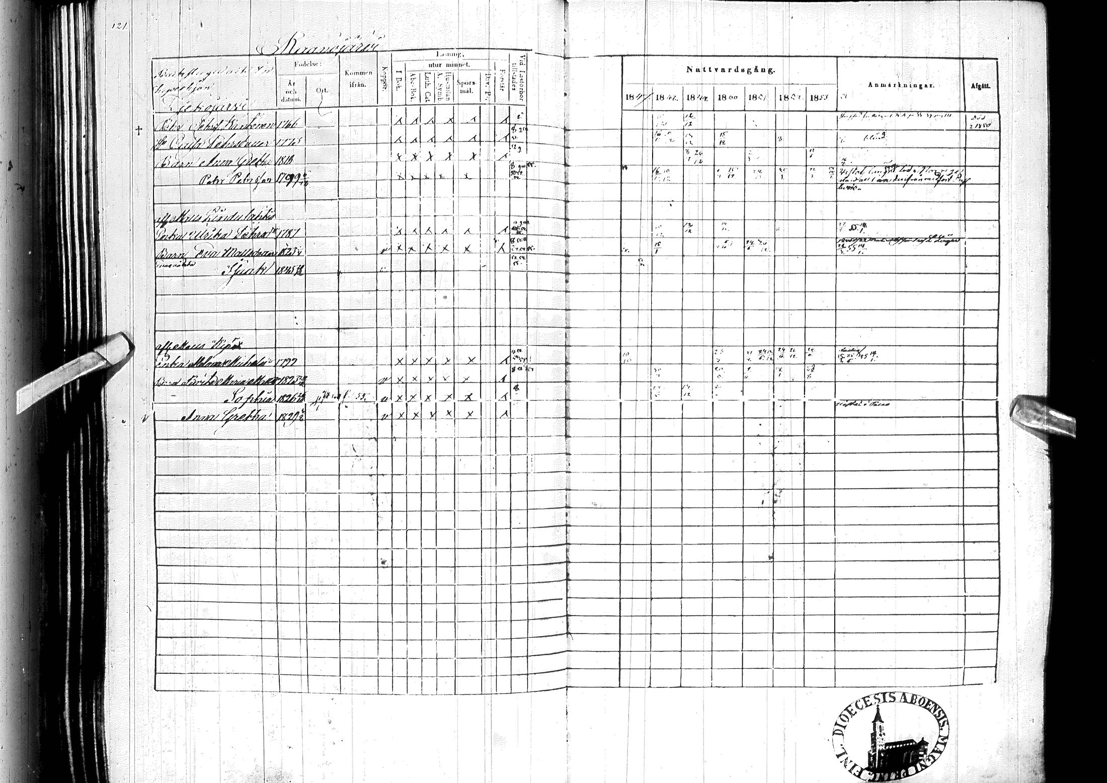 [ ../kirjat/Kirkonkirjat/ylitornio/rippikirja_1847-1854_ik189/kuvat/124.jpg ]