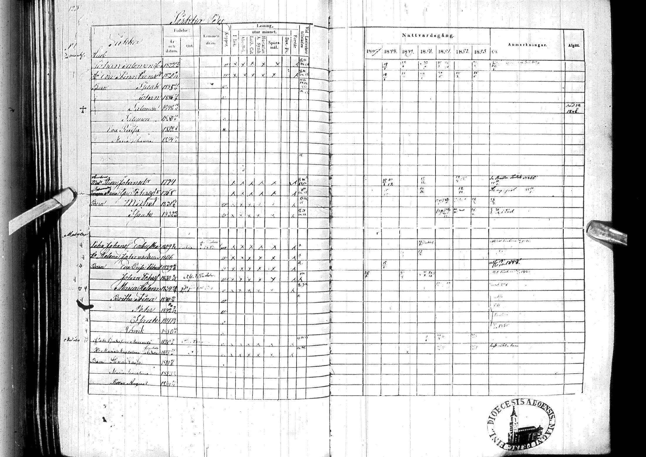 [ ../kirjat/Kirkonkirjat/ylitornio/rippikirja_1847-1854_ik189/kuvat/126.jpg ]