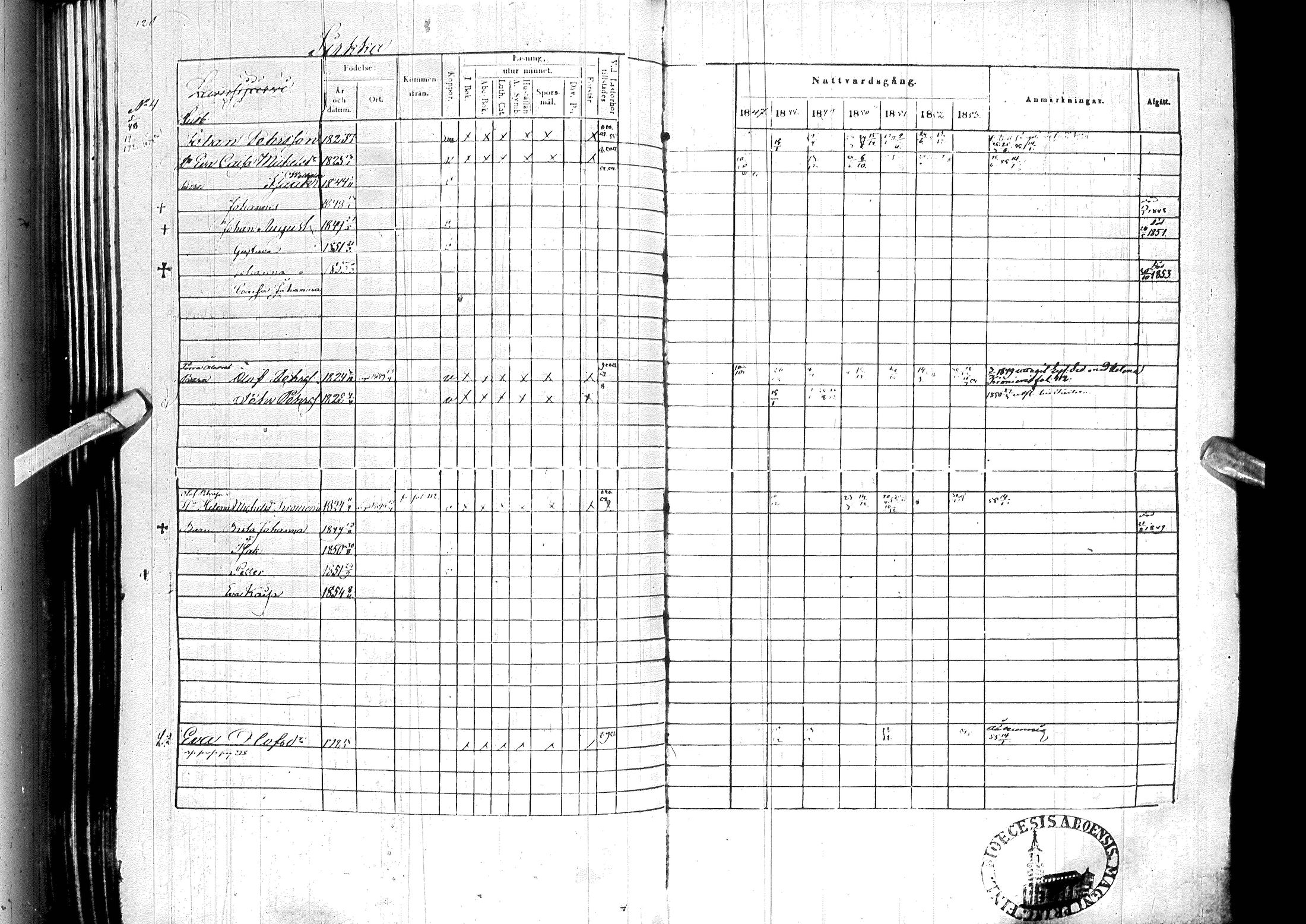 [ ../kirjat/Kirkonkirjat/ylitornio/rippikirja_1847-1854_ik189/kuvat/129.jpg ]