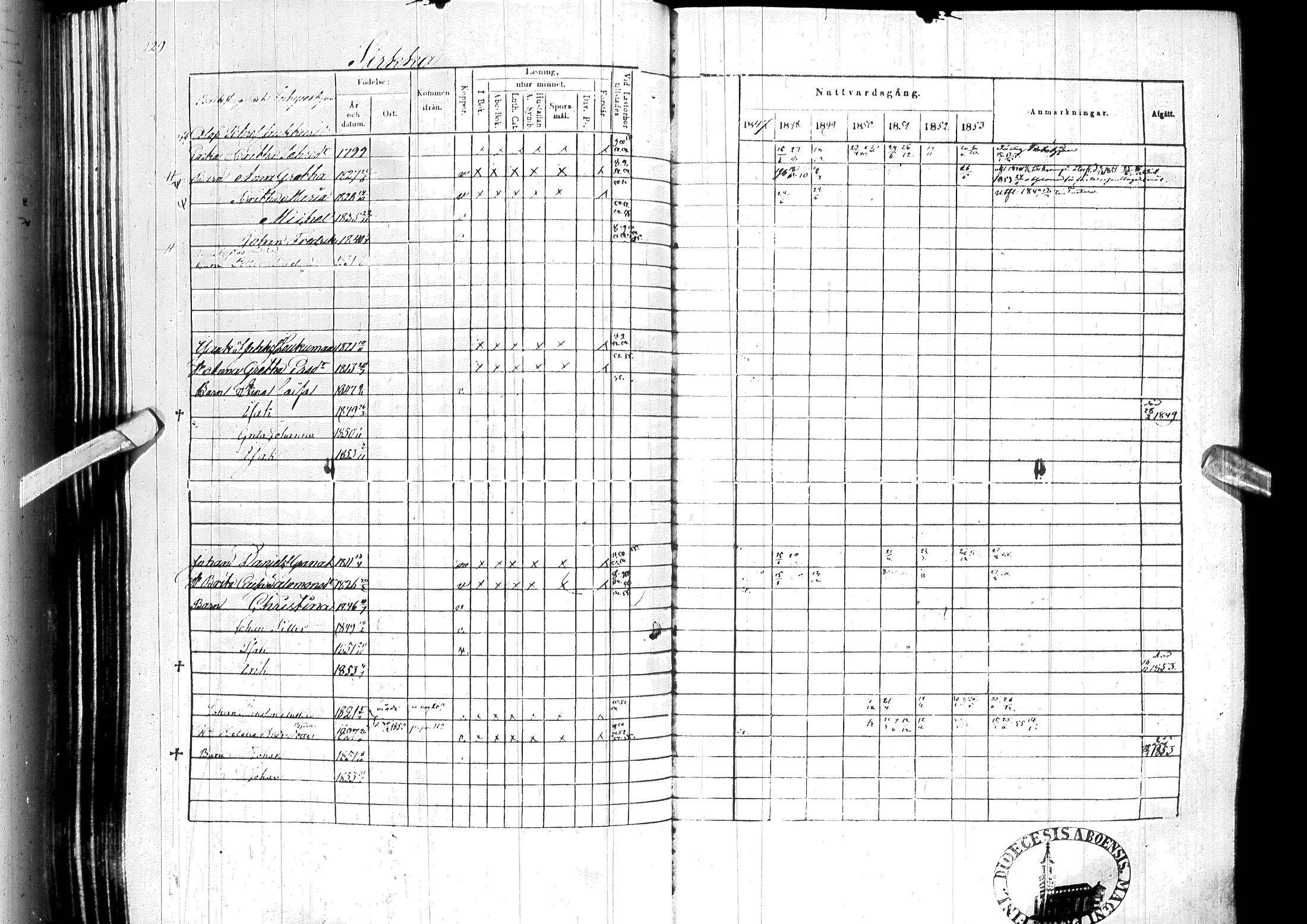 [ ../kirjat/Kirkonkirjat/ylitornio/rippikirja_1847-1854_ik189/kuvat/132.jpg ]