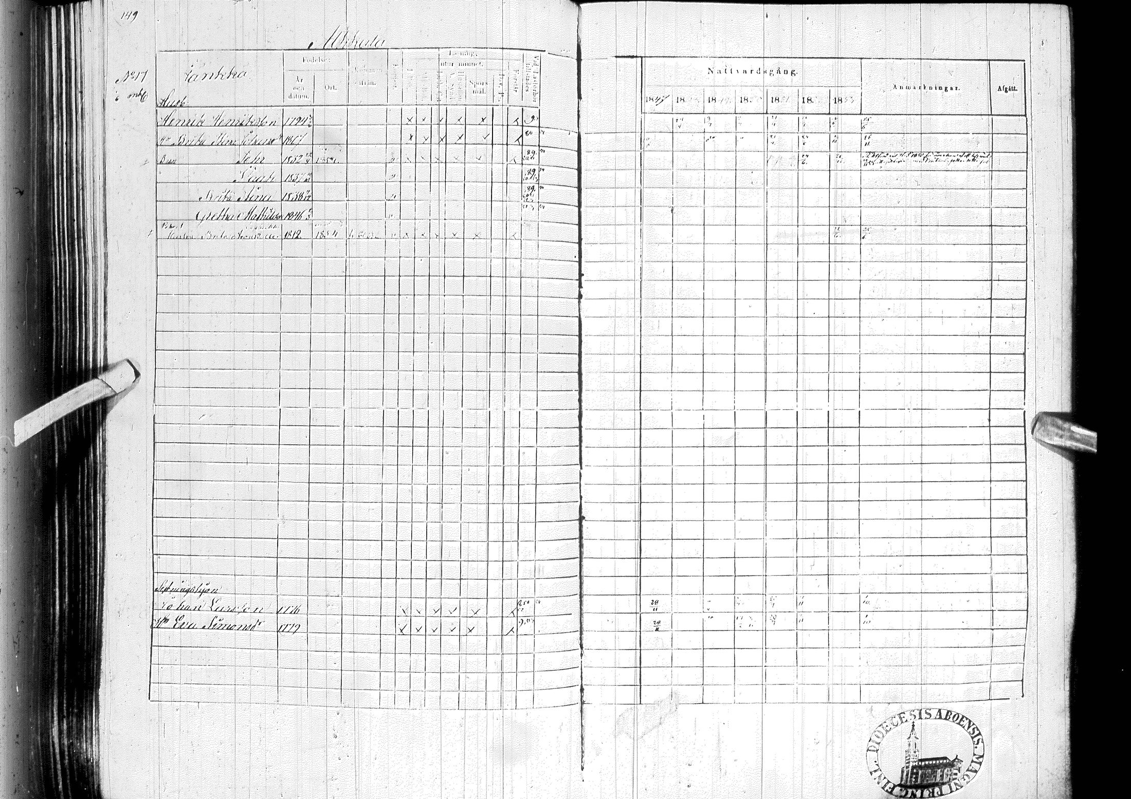 [ ../kirjat/Kirkonkirjat/ylitornio/rippikirja_1847-1854_ik189/kuvat/152.jpg ]