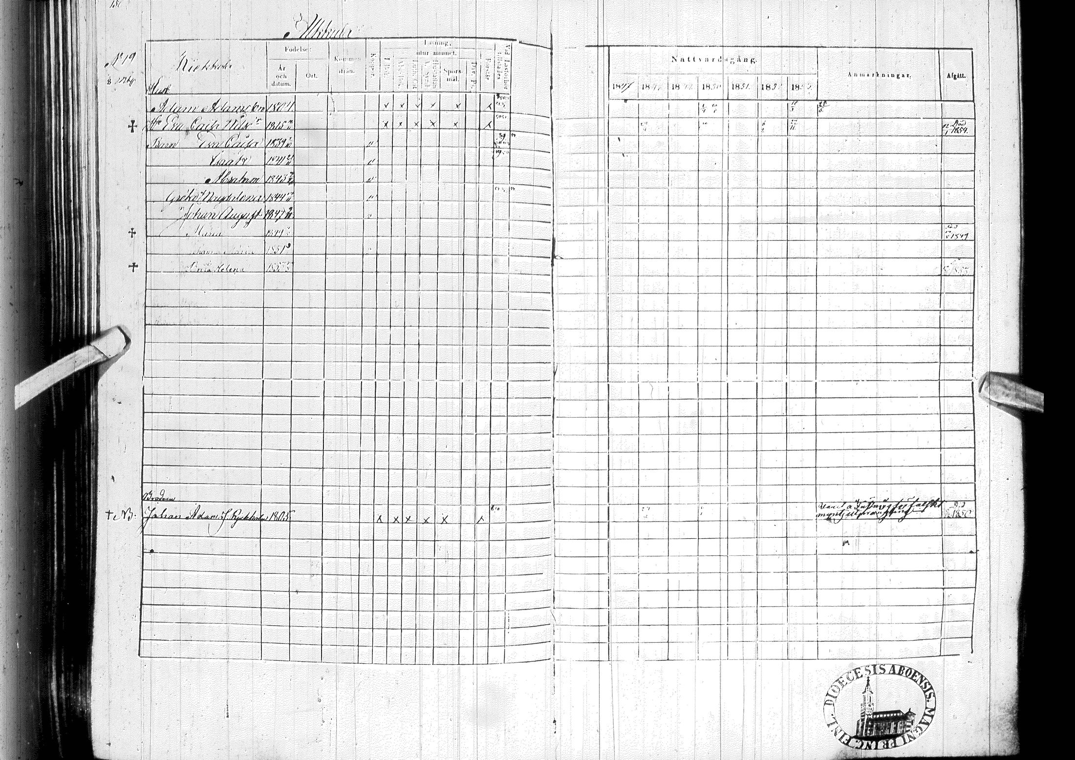 [ ../kirjat/Kirkonkirjat/ylitornio/rippikirja_1847-1854_ik189/kuvat/153.jpg ]