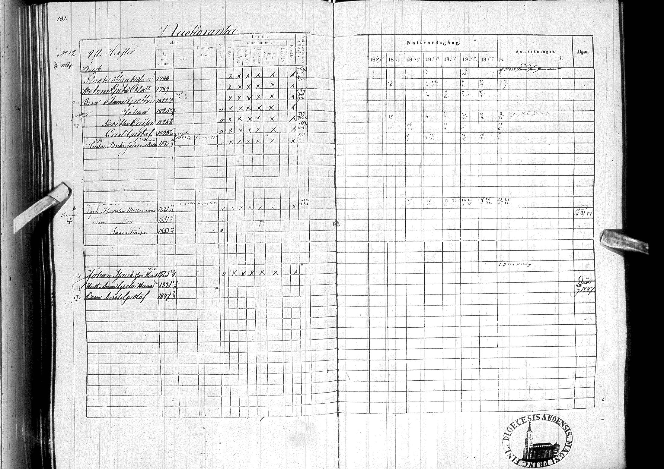 [ ../kirjat/Kirkonkirjat/ylitornio/rippikirja_1847-1854_ik189/kuvat/184.jpg ]