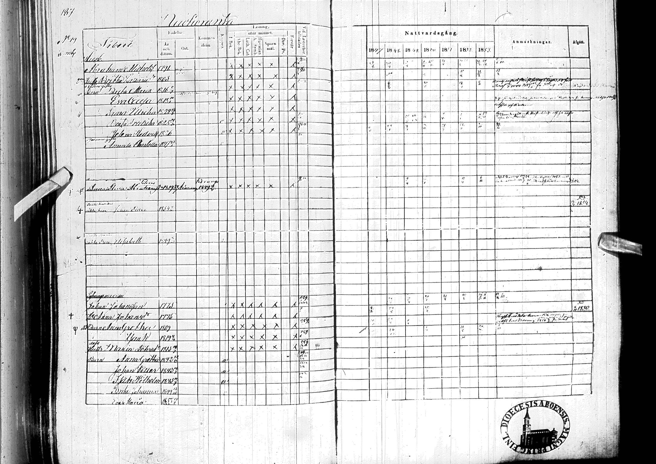 [ ../kirjat/Kirkonkirjat/ylitornio/rippikirja_1847-1854_ik189/kuvat/190.jpg ]