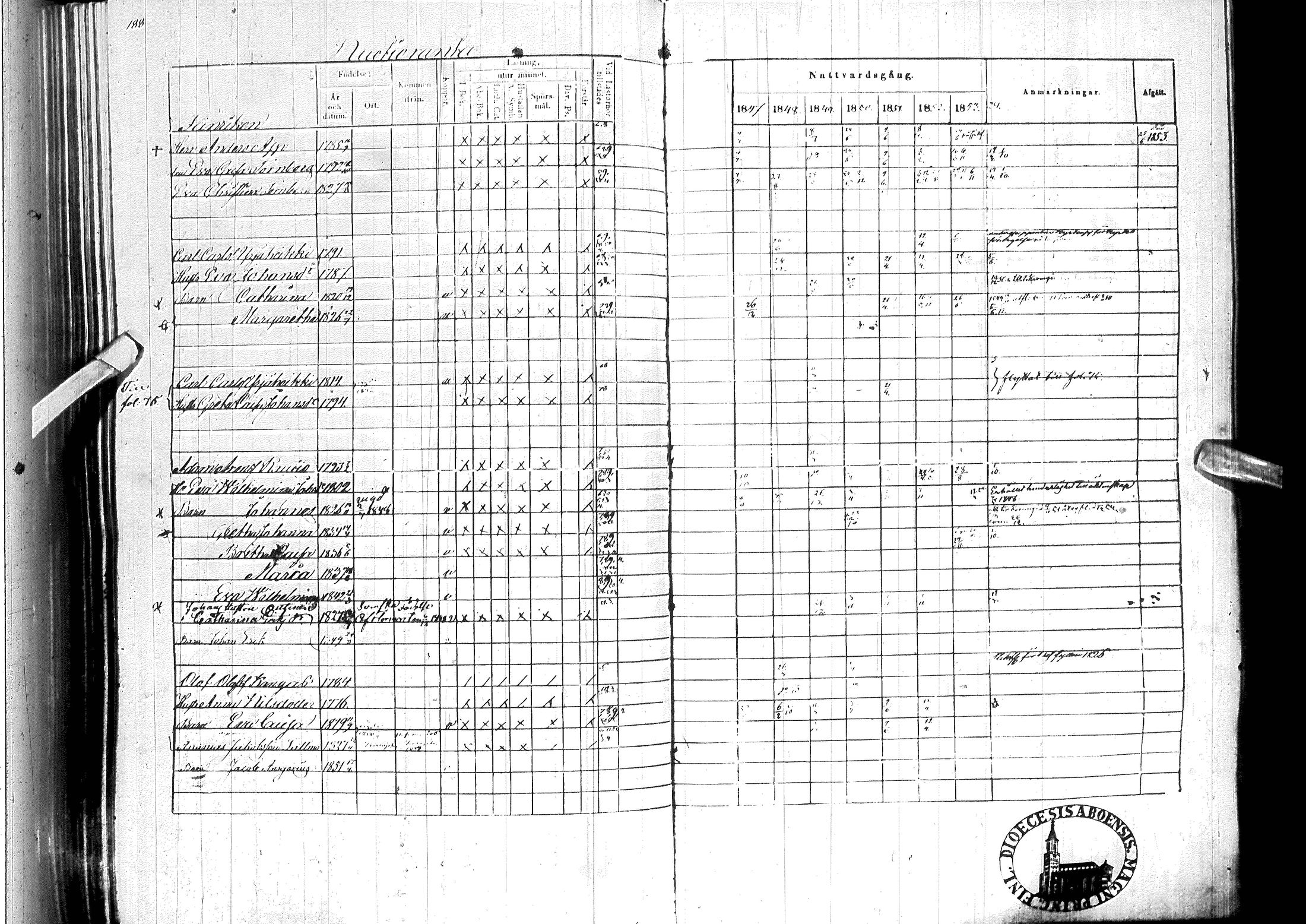 [ ../kirjat/Kirkonkirjat/ylitornio/rippikirja_1847-1854_ik189/kuvat/191.jpg ]