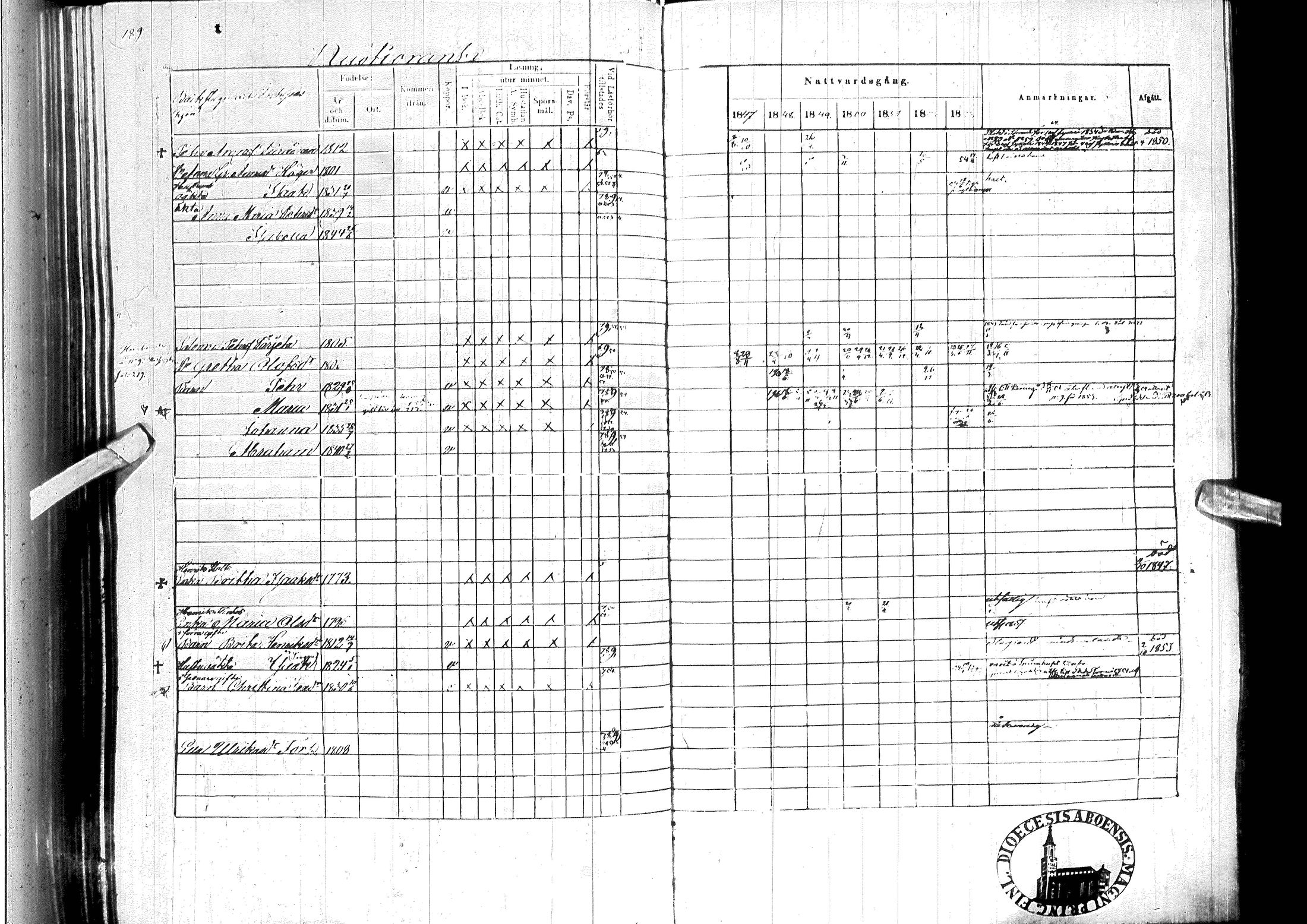 [ ../kirjat/Kirkonkirjat/ylitornio/rippikirja_1847-1854_ik189/kuvat/192.jpg ]